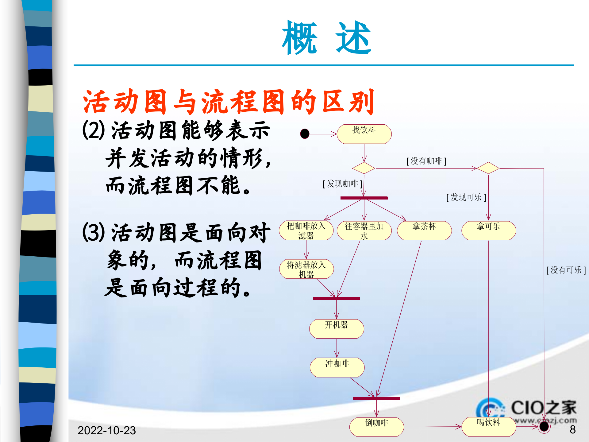 UML动态分析活动图_ITIL之家(www.itilzj.com)_.PPTX 第8页