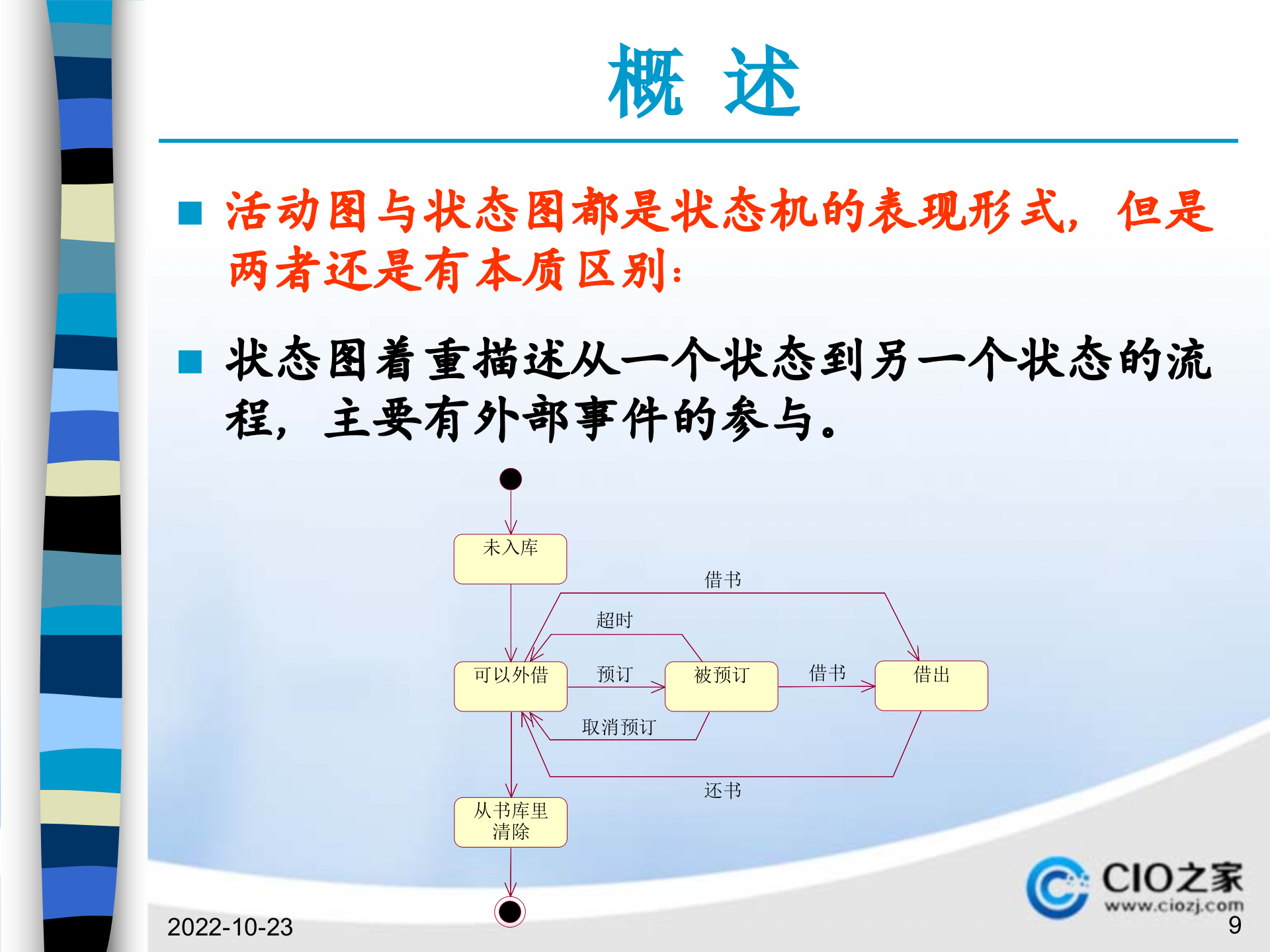 UML动态分析活动图_ITIL之家(www.itilzj.com)_.PPTX 第9页