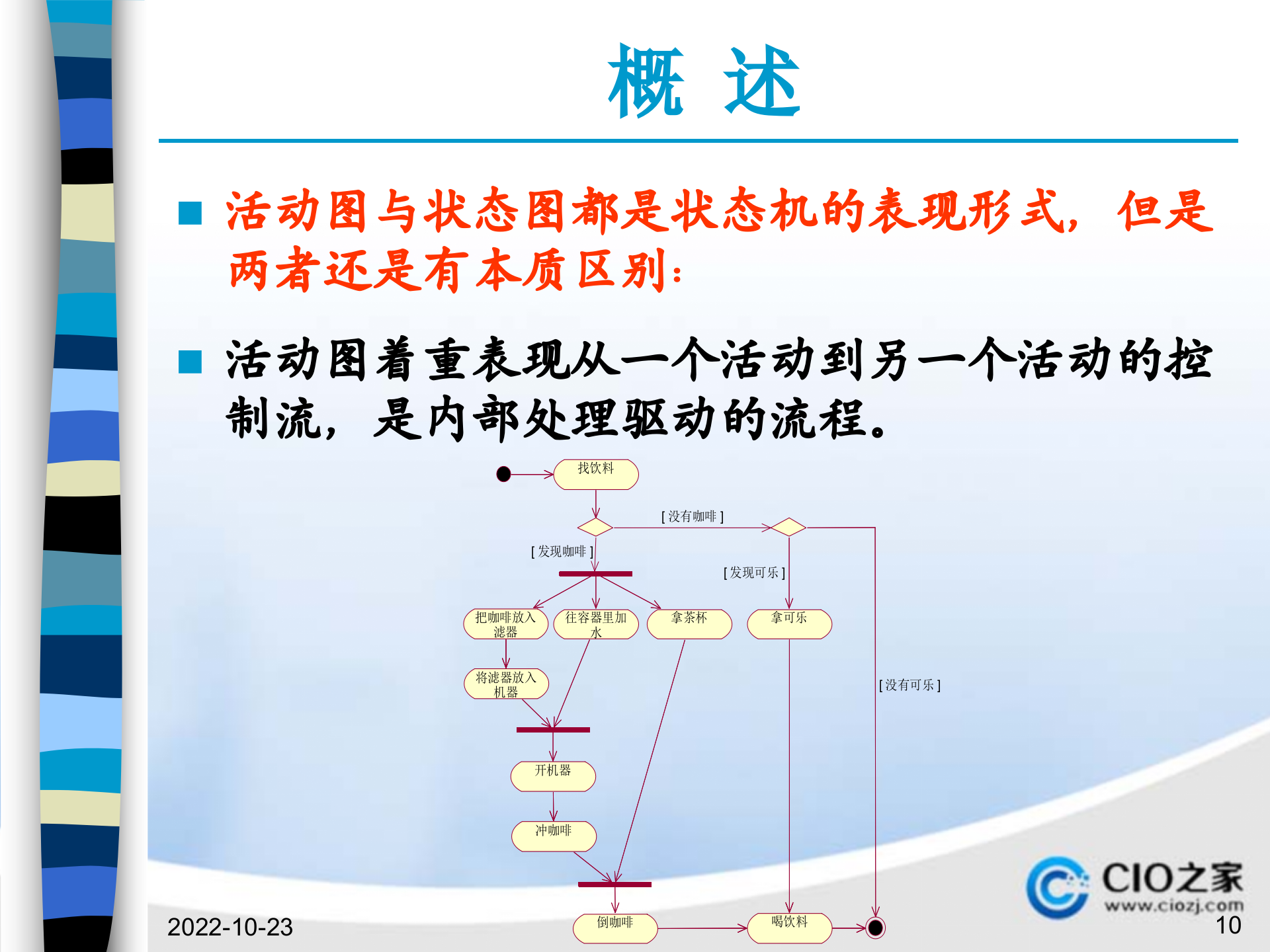 UML动态分析活动图_ITIL之家(www.itilzj.com)_.PPTX 第10页