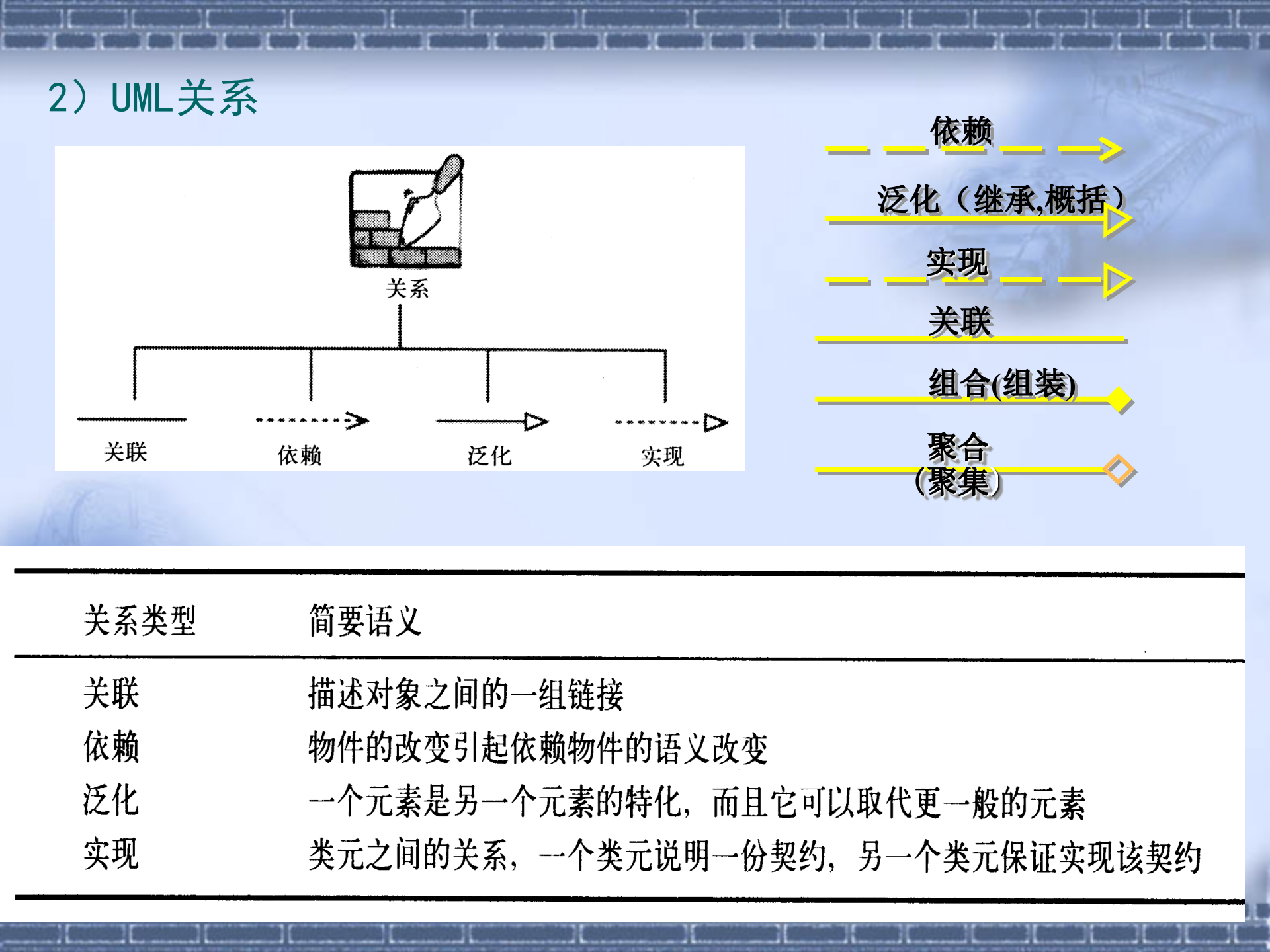 UML教学课件_ITIL之家(www.itilzj.com)_.PPT 第4页
