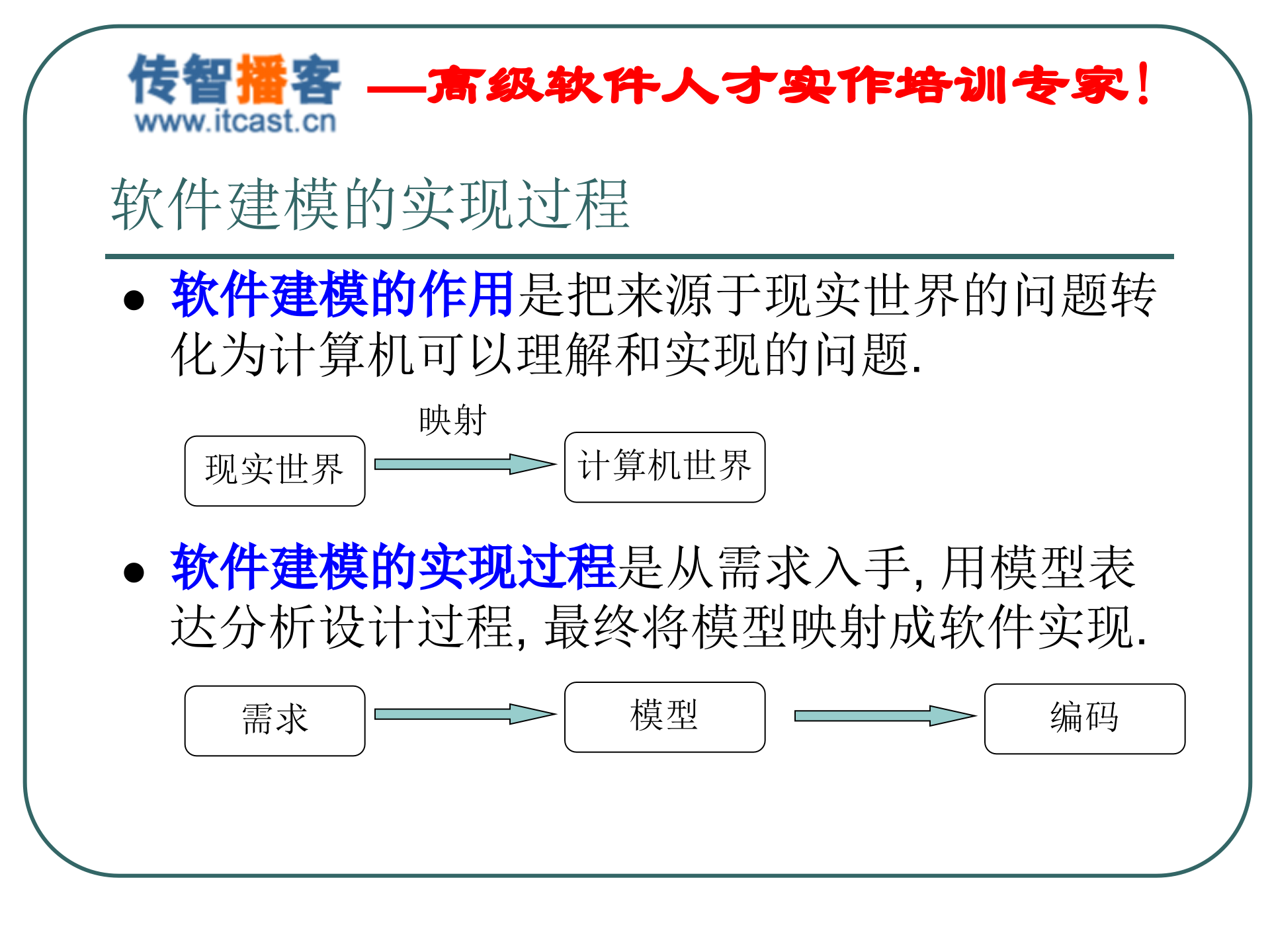 UML内部培训资料_ITIL之家(www.itilzj.com)_.PPT 第7页