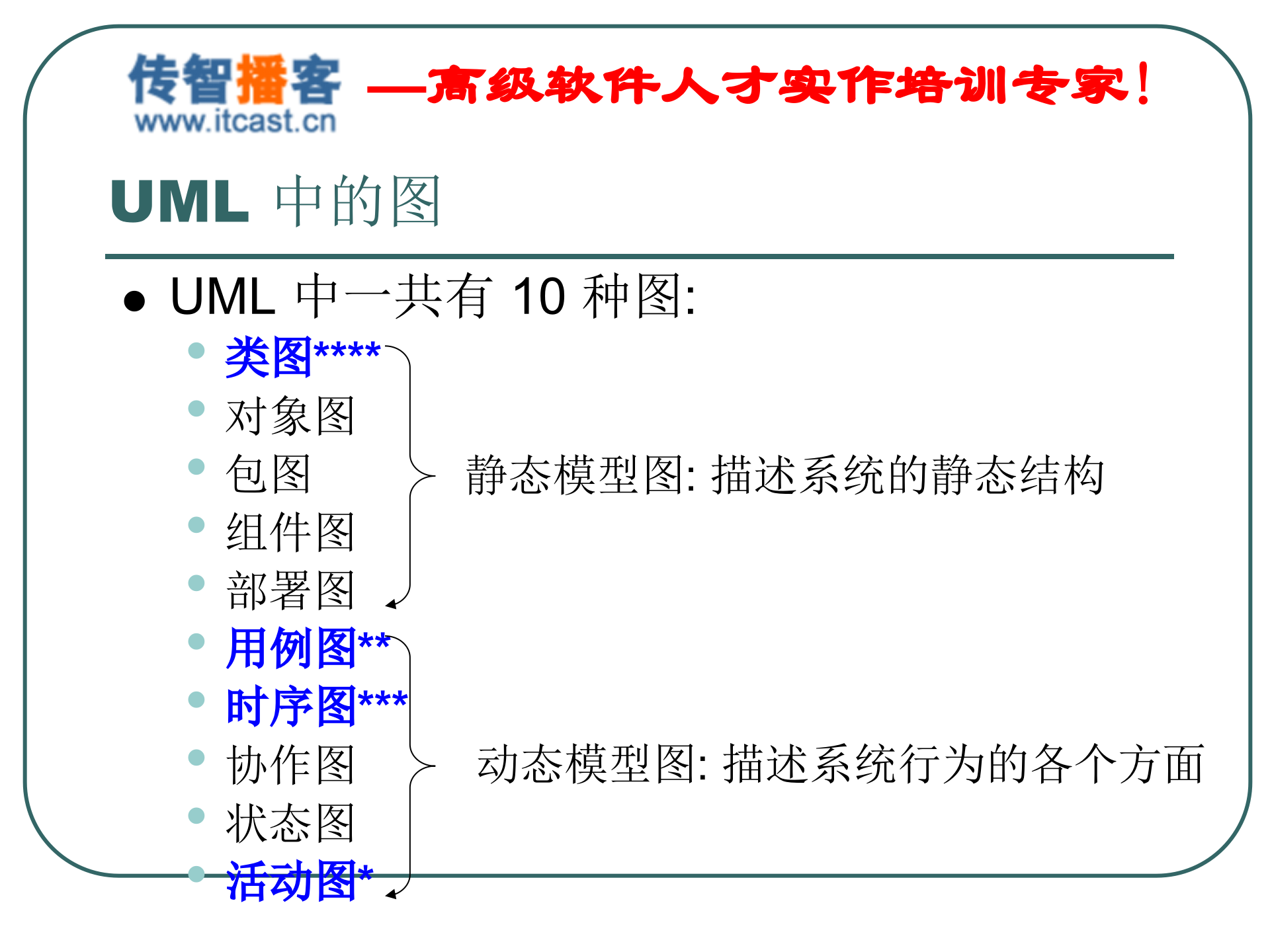 UML内部培训资料_ITIL之家(www.itilzj.com)_.PPT 第9页