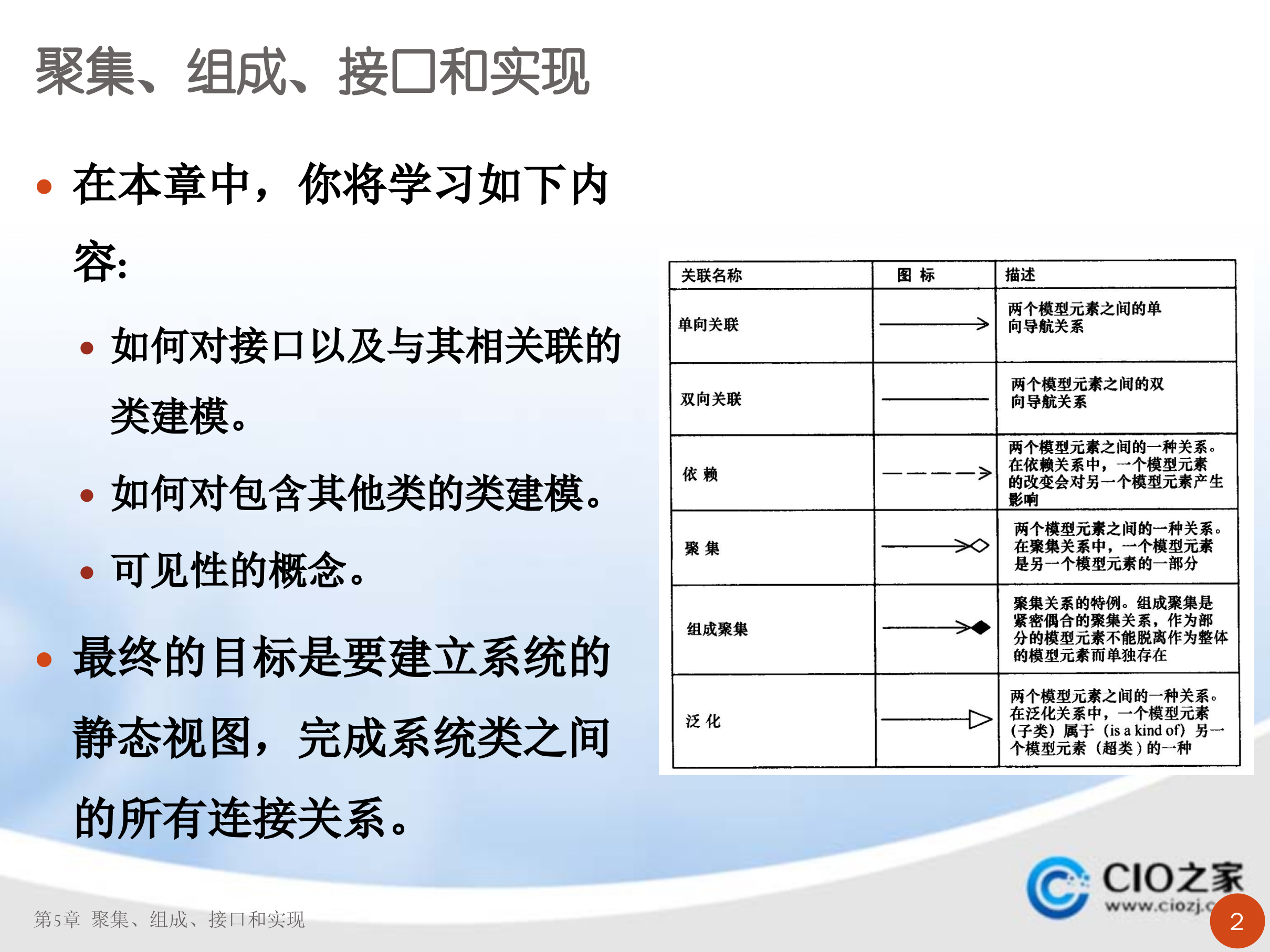 UML聚集、组成、接口和实现_ITIL之家(www.itilzj.com)_.PPT 第2页