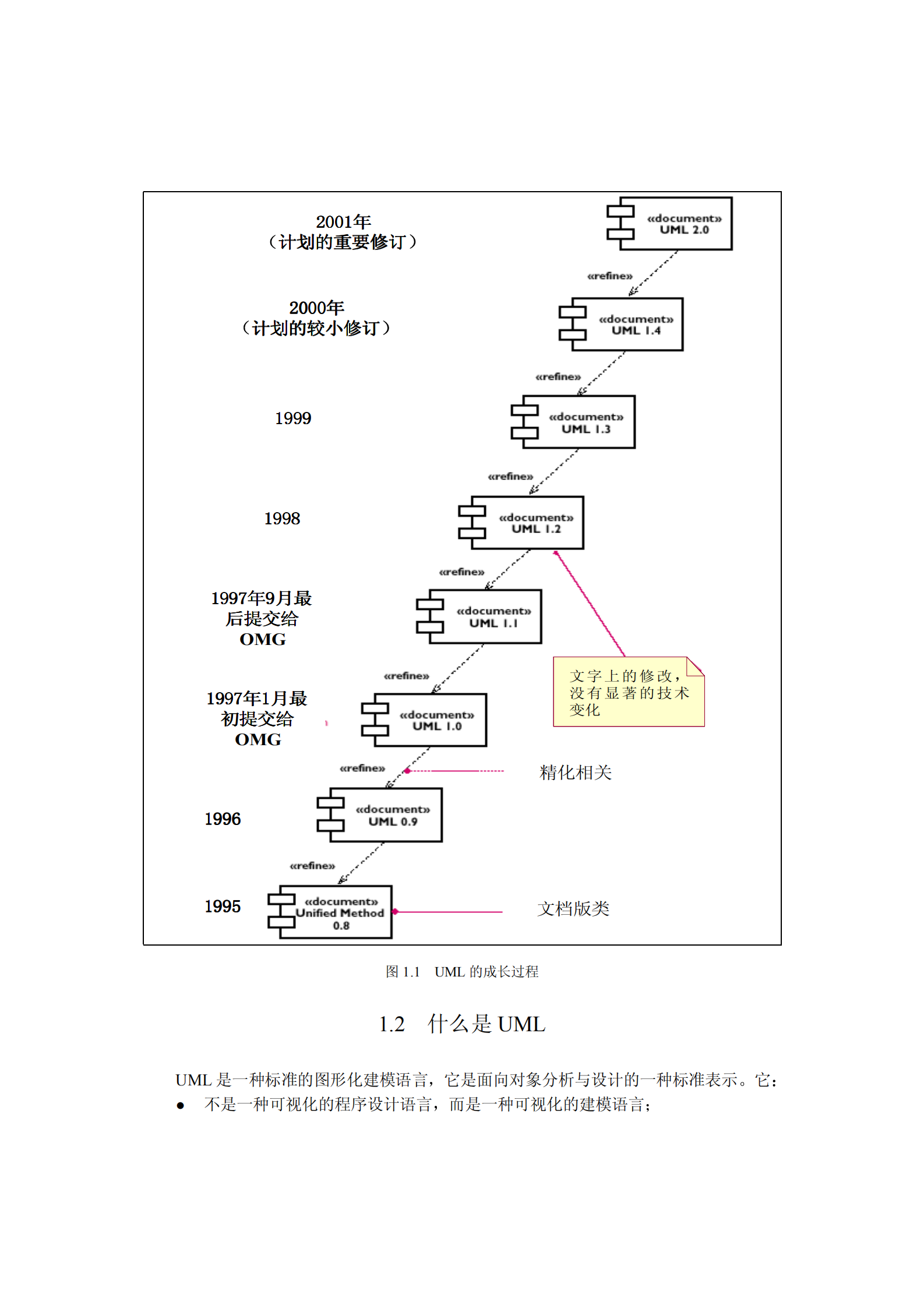 UML设计核心技术_ITIL之家(www.itilzj.com)_.PDF 第3页