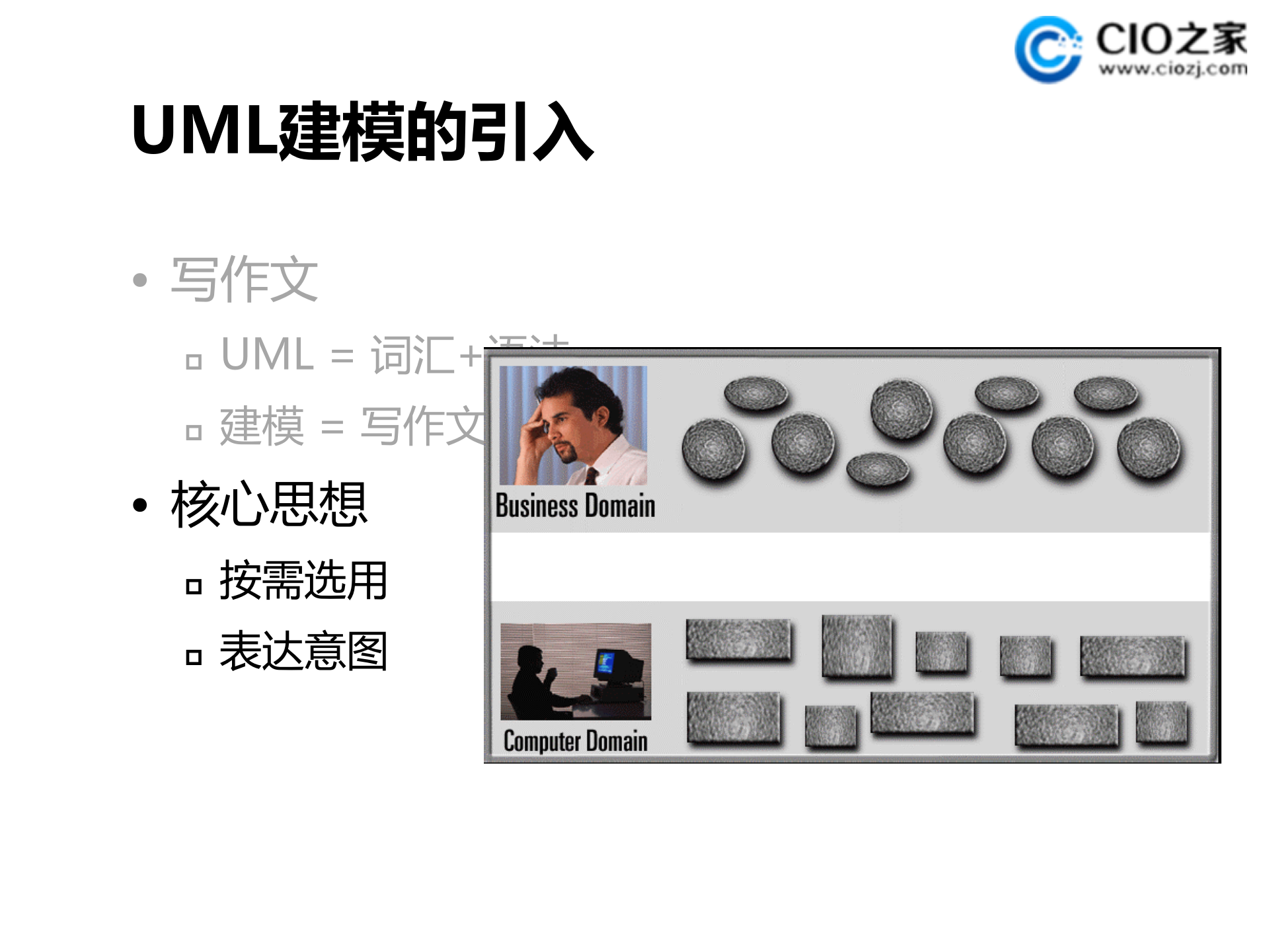 UML设计建模实用介绍_ITIL之家(www.itilzj.com)_.PPTX 第3页