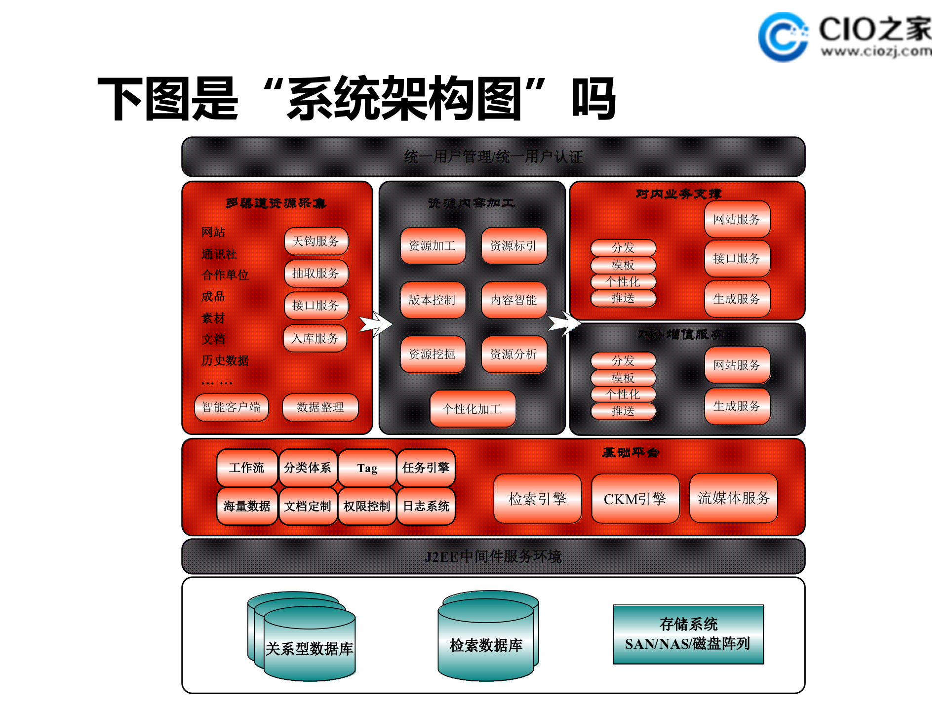 UML设计建模实用介绍_ITIL之家(www.itilzj.com)_.PPTX 第9页