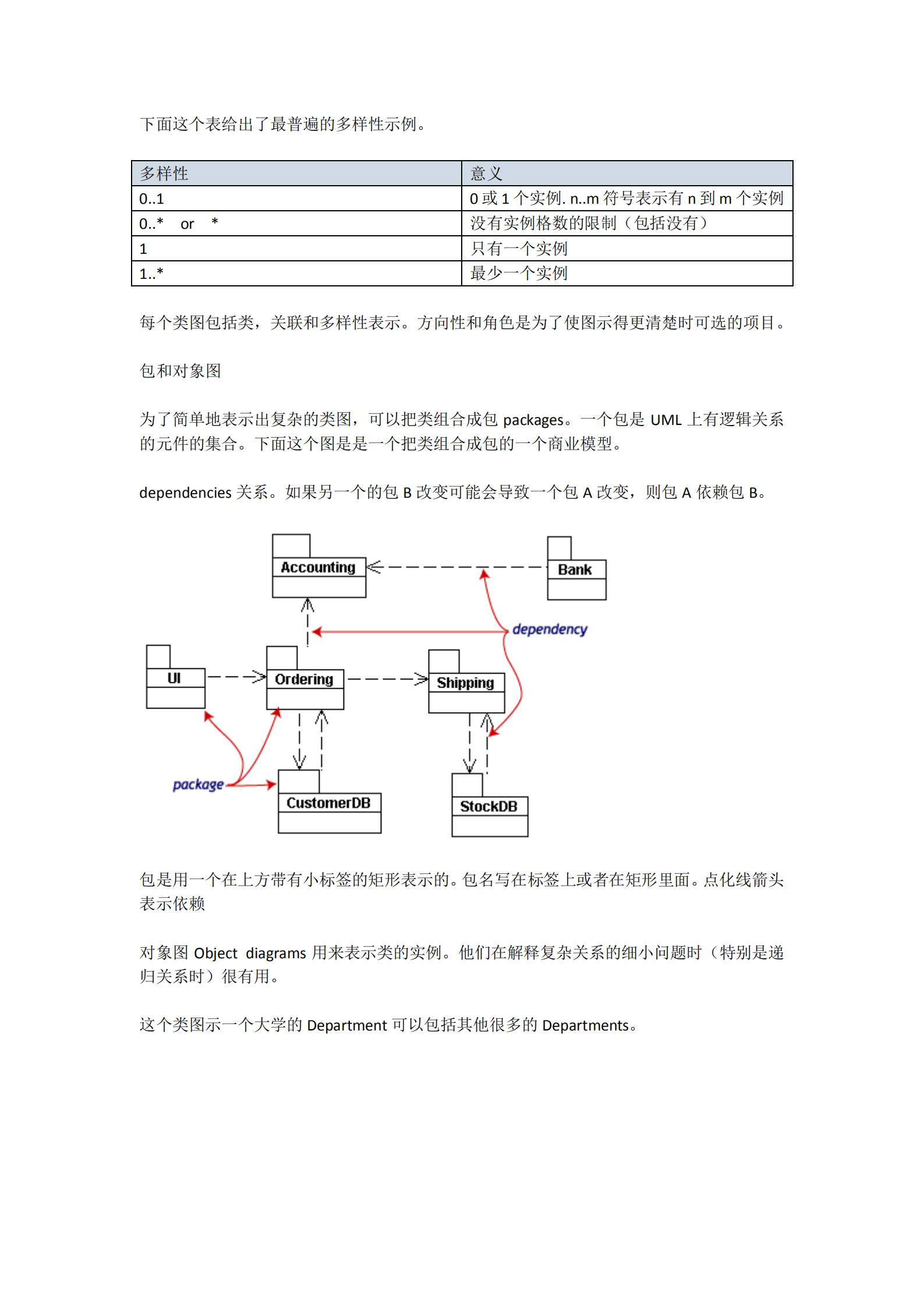UML实践详细经典教程_ITIL之家(www.itilzj.com)_.PDF 第4页