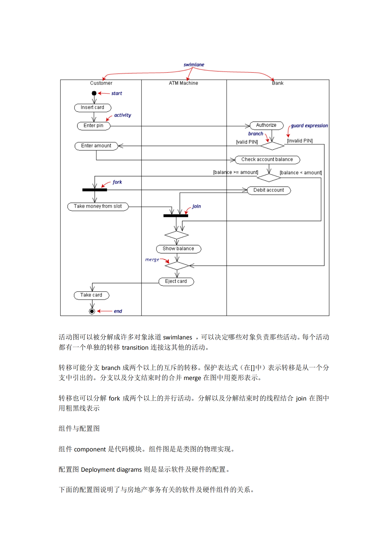 UML实践详细经典教程_ITIL之家(www.itilzj.com)_.PDF 第8页