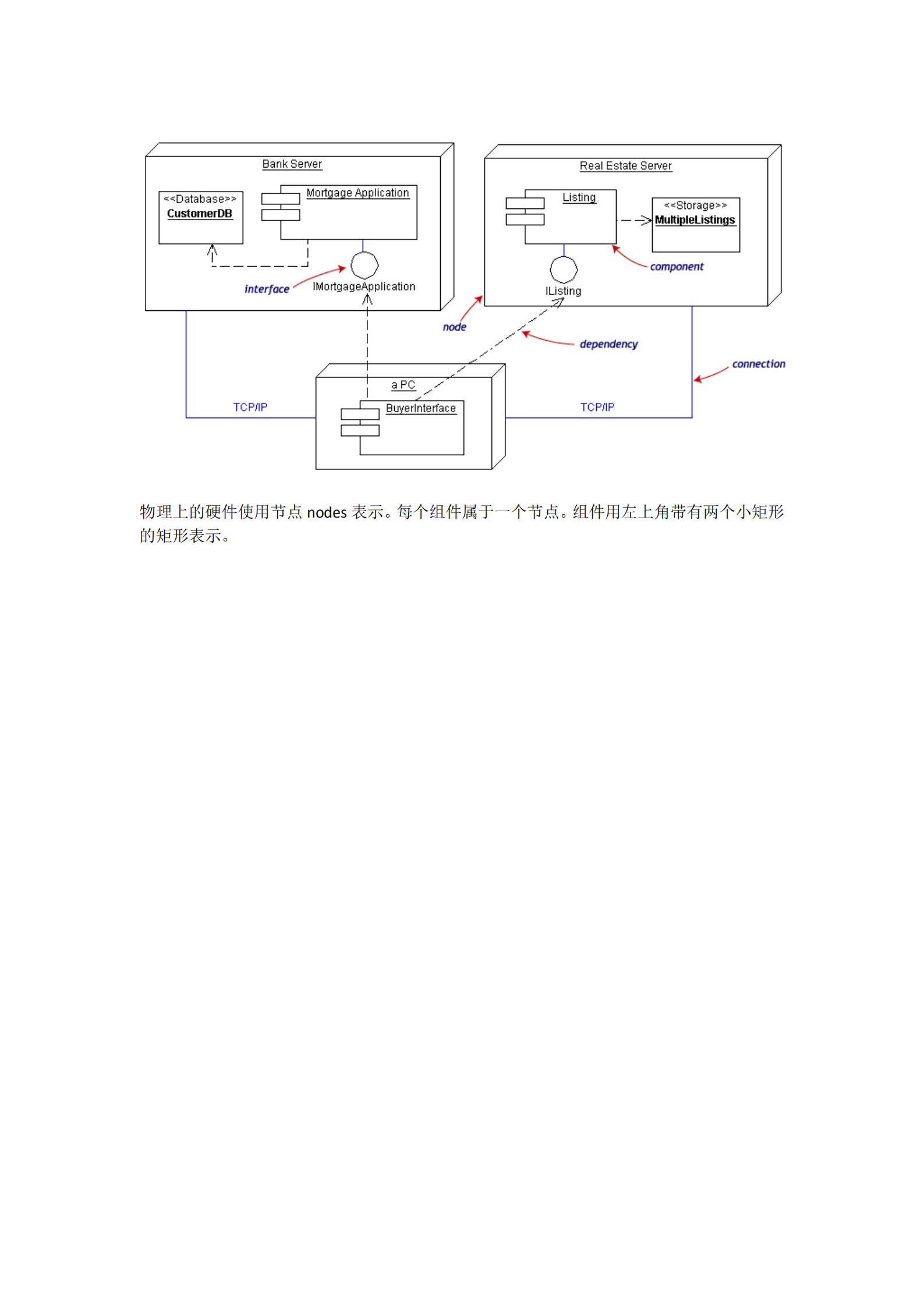 UML实践详细经典教程_ITIL之家(www.itilzj.com)_.PDF 第9页