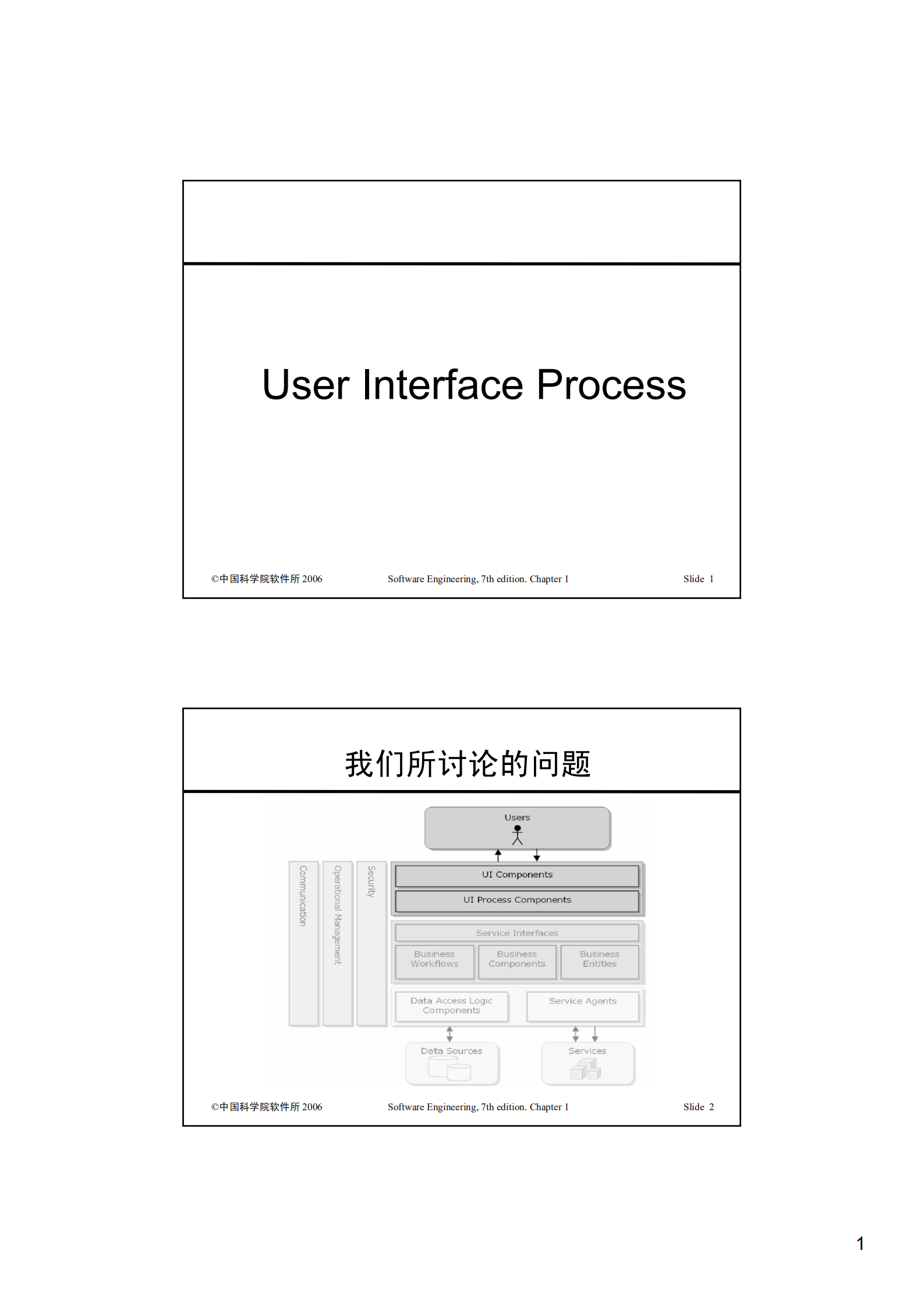 USER_INTERF_ITIL之家(www.itilzj.com)_.PDF 第1页