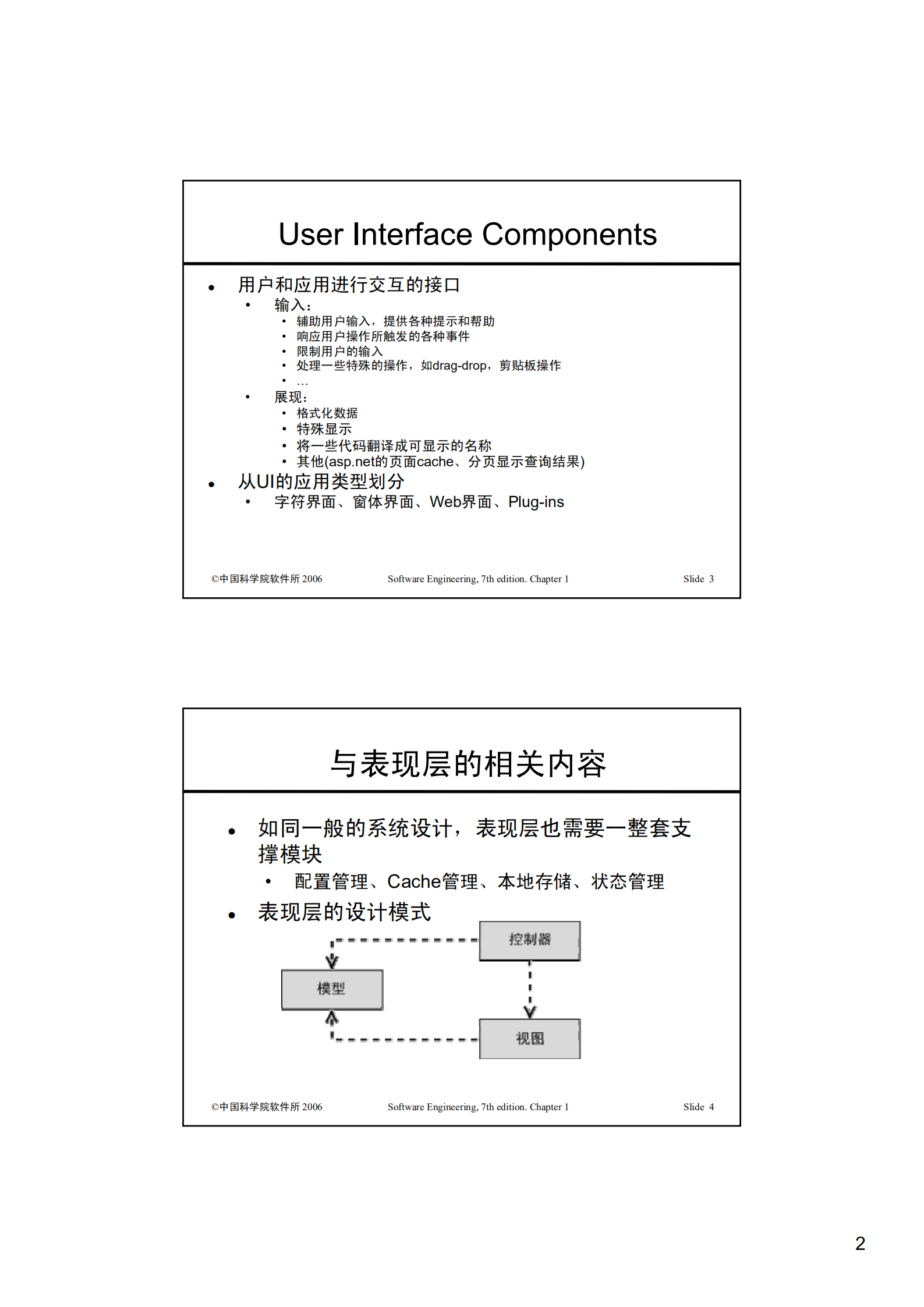 USER_INTERF_ITIL之家(www.itilzj.com)_.PDF 第2页