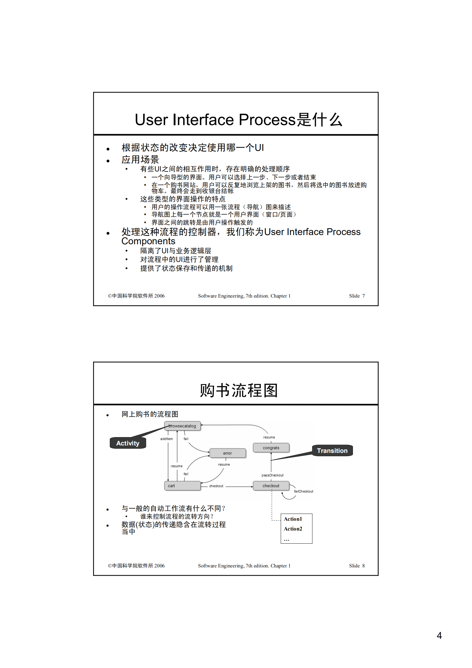 USER_INTERF_ITIL之家(www.itilzj.com)_.PDF 第4页
