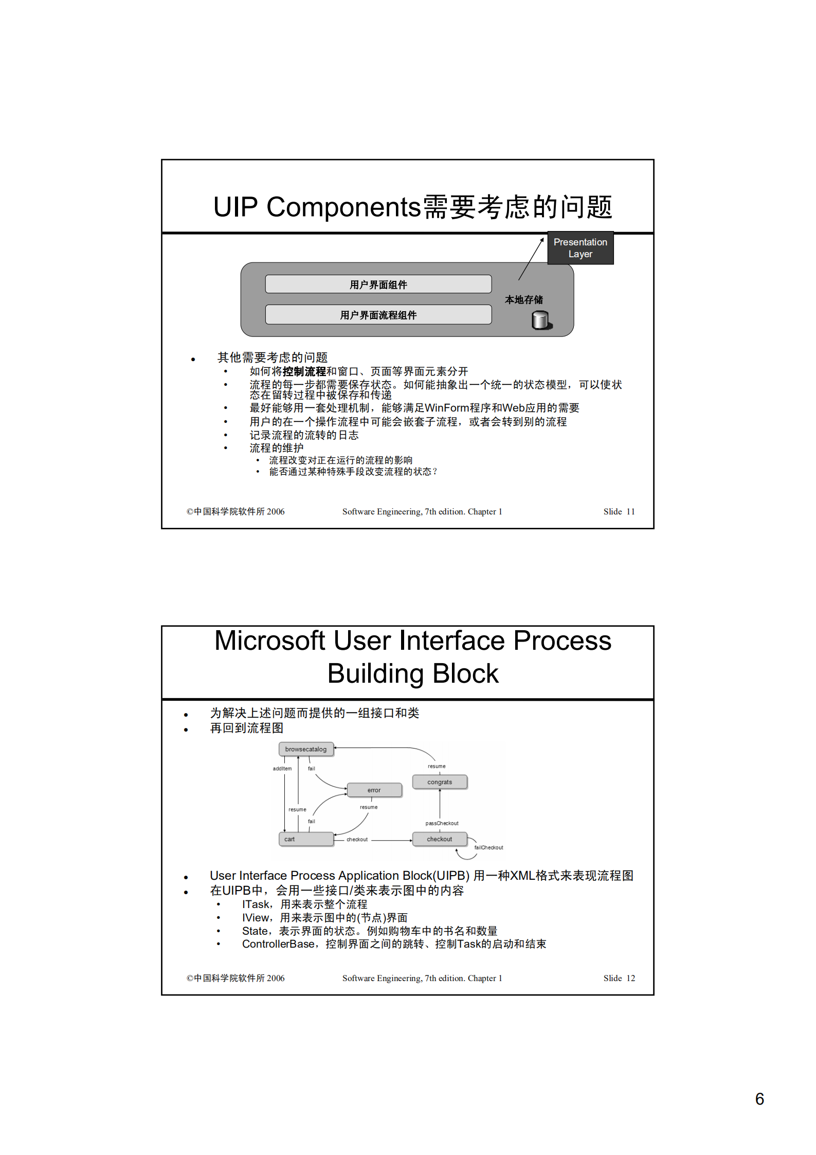 USER_INTERF_ITIL之家(www.itilzj.com)_.PDF 第6页