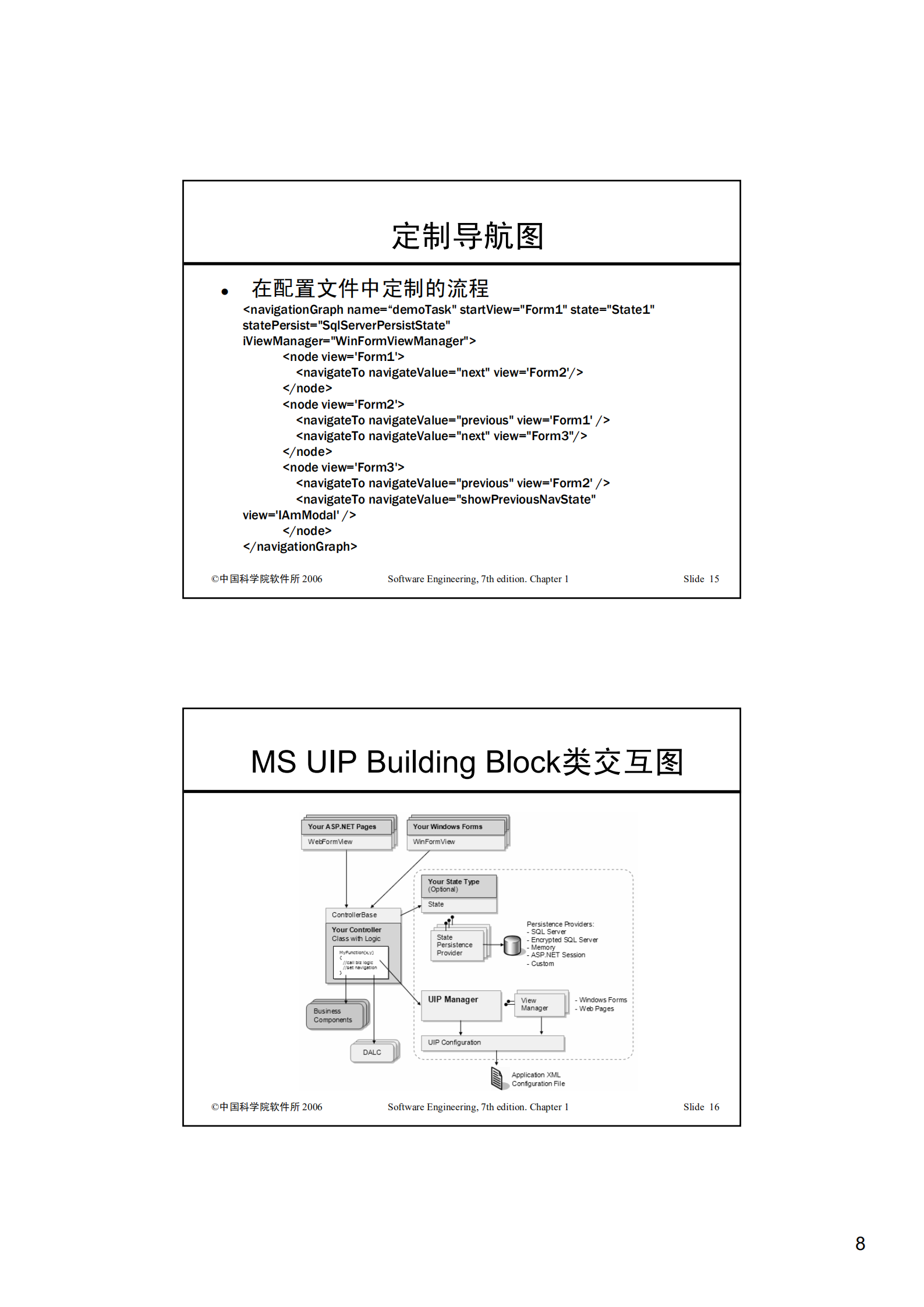 USER_INTERF_ITIL之家(www.itilzj.com)_.PDF 第8页