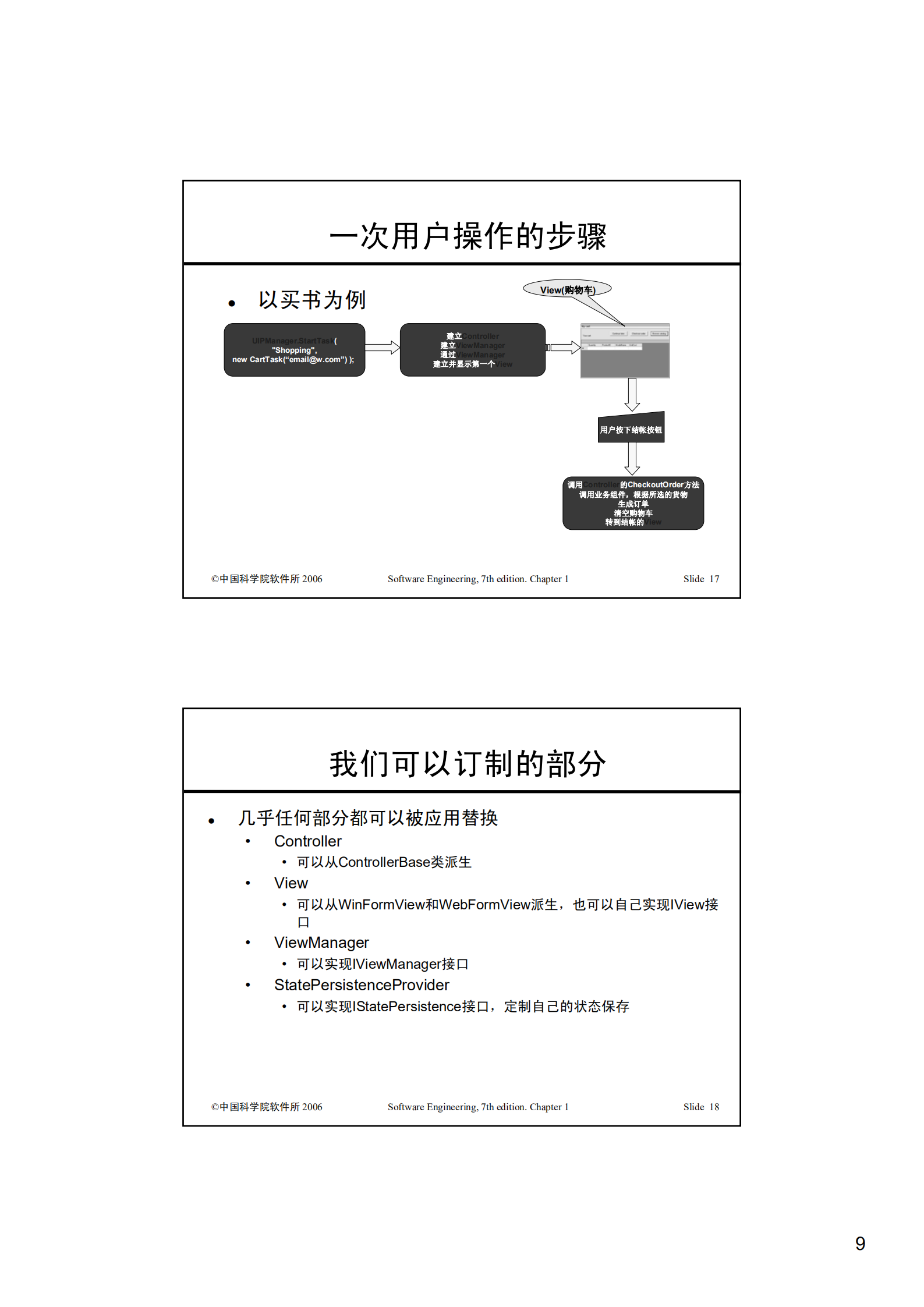USER_INTERF_ITIL之家(www.itilzj.com)_.PDF 第9页