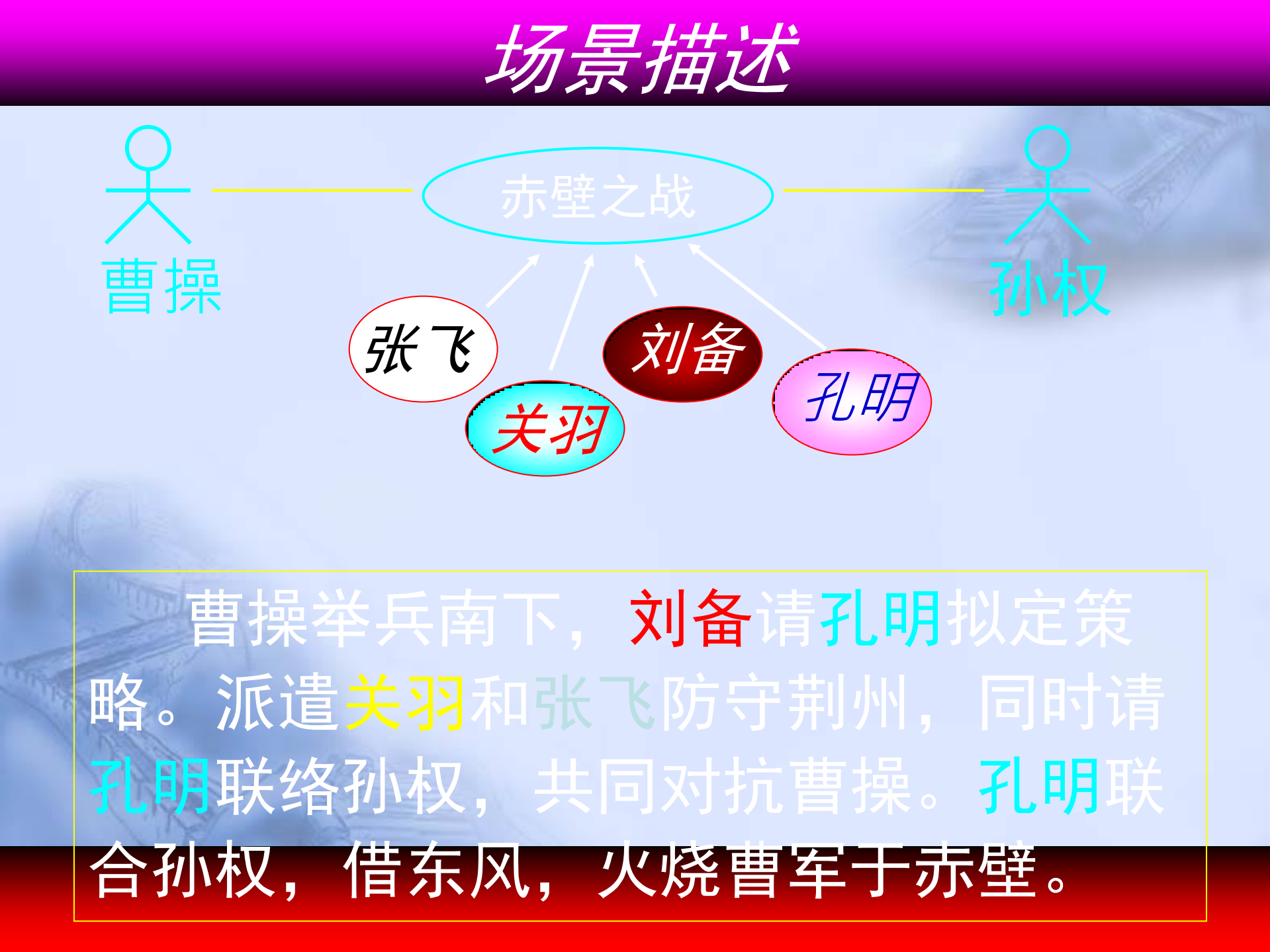 UML学习_ITIL之家(www.itilzj.com)_.PDF 第7页