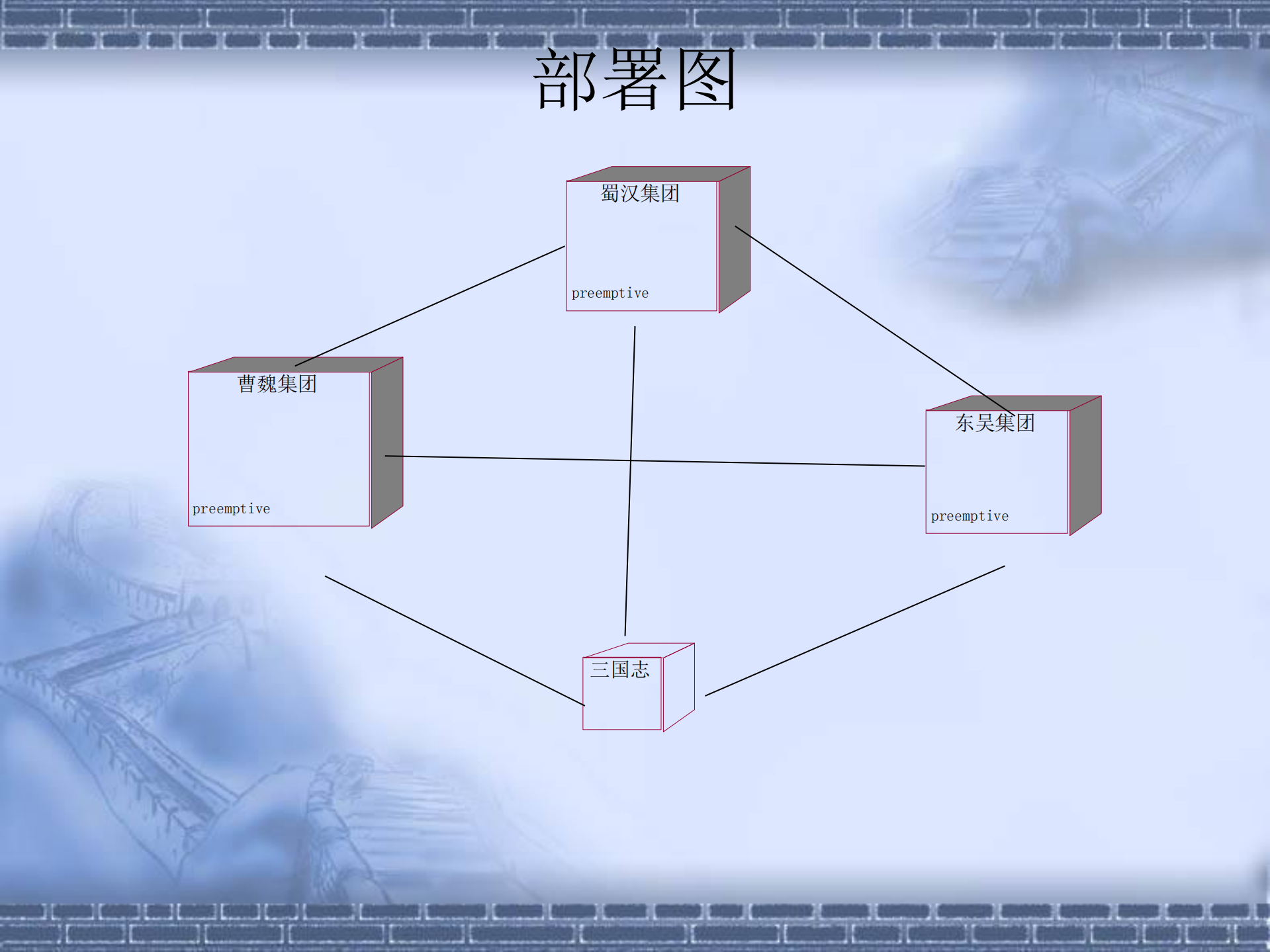 UML学习_ITIL之家(www.itilzj.com)_.PDF 第8页