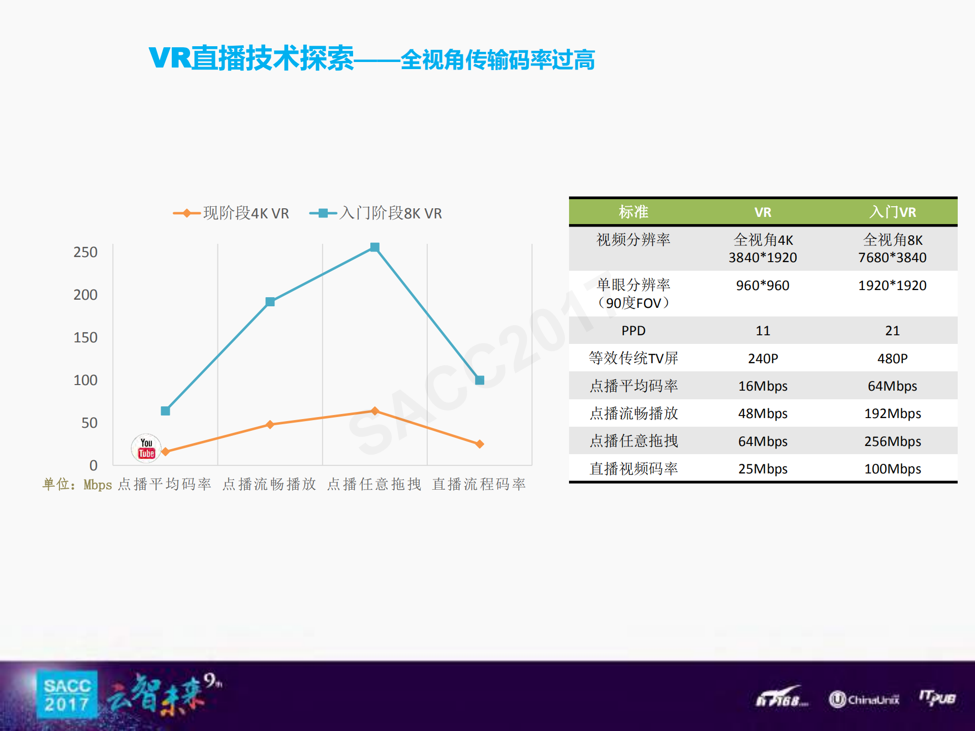 VR视频直播探索与创新_ITIL之家(www.itilzj.com)_.PDF 第7页