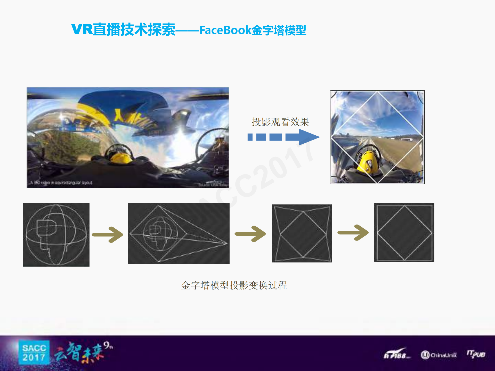 VR视频直播探索与创新_ITIL之家(www.itilzj.com)_.PDF 第8页