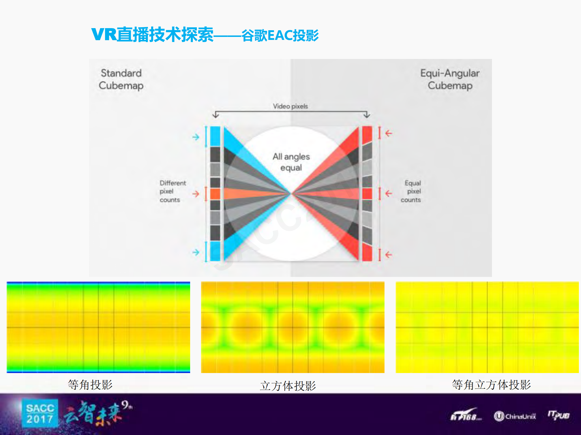 VR视频直播探索与创新_ITIL之家(www.itilzj.com)_.PDF 第9页