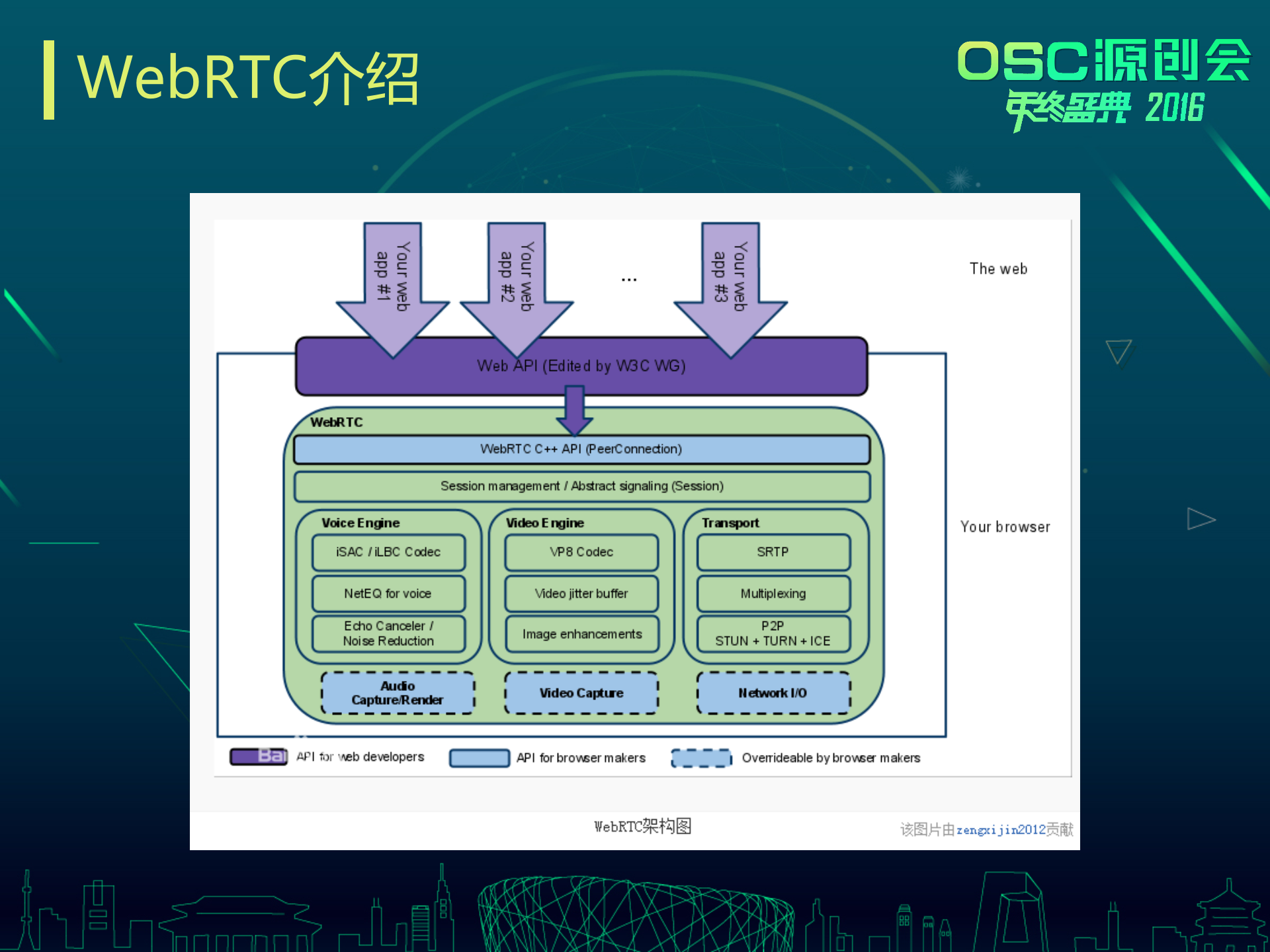 WebRTC与视频直播如何相互成就_ITIL之家(www.itilzj.com)_.PPTX 第5页