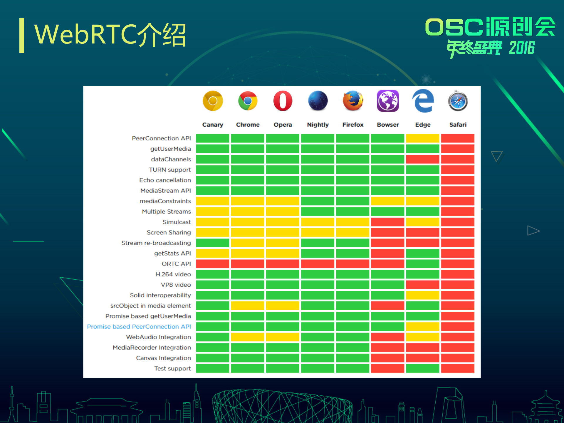 WebRTC与视频直播如何相互成就_ITIL之家(www.itilzj.com)_.PPTX 第6页
