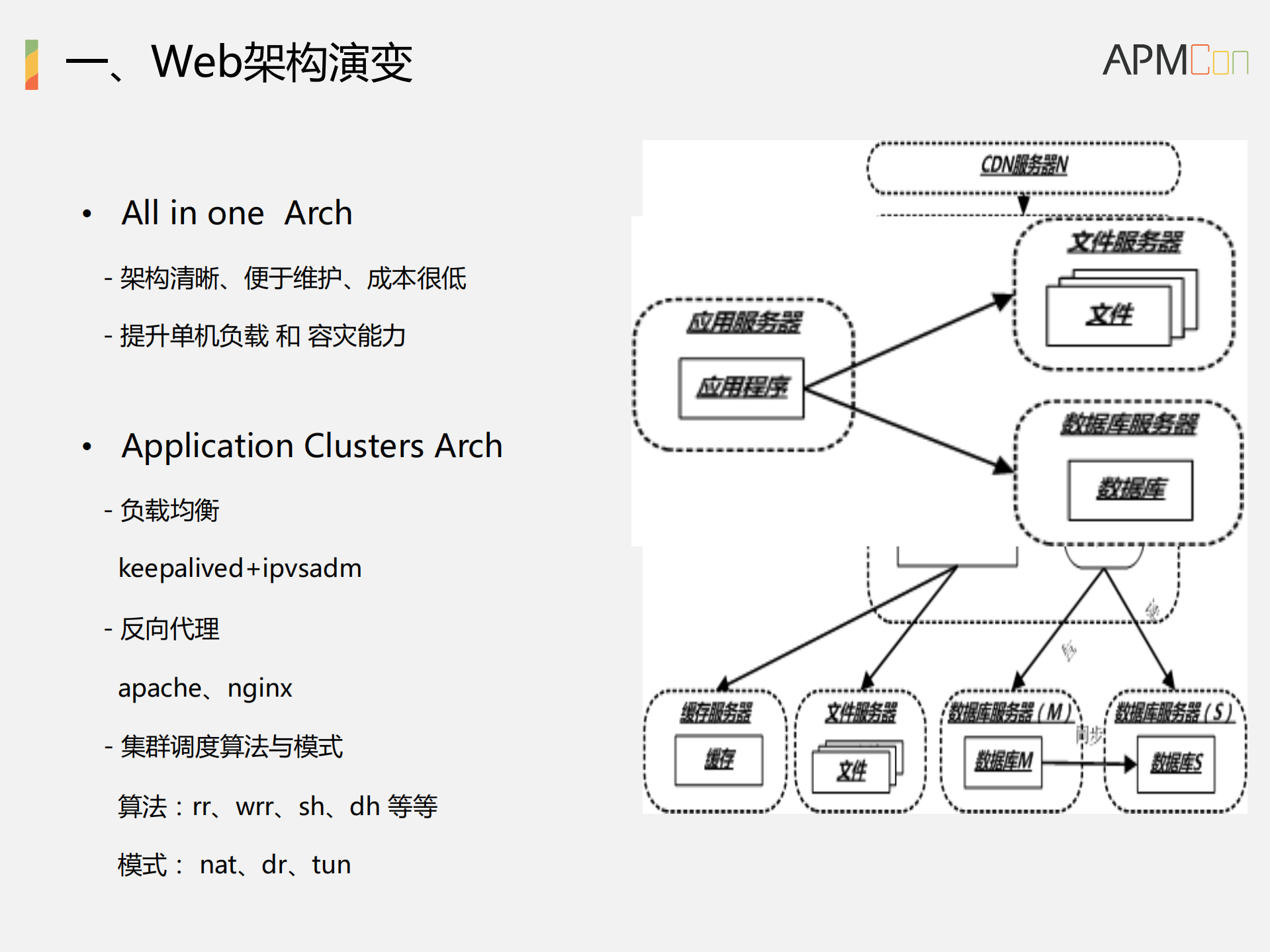 Web服务架构变化及性能优化_ITIL之家(www.itilzj.com)_.PDF 第3页