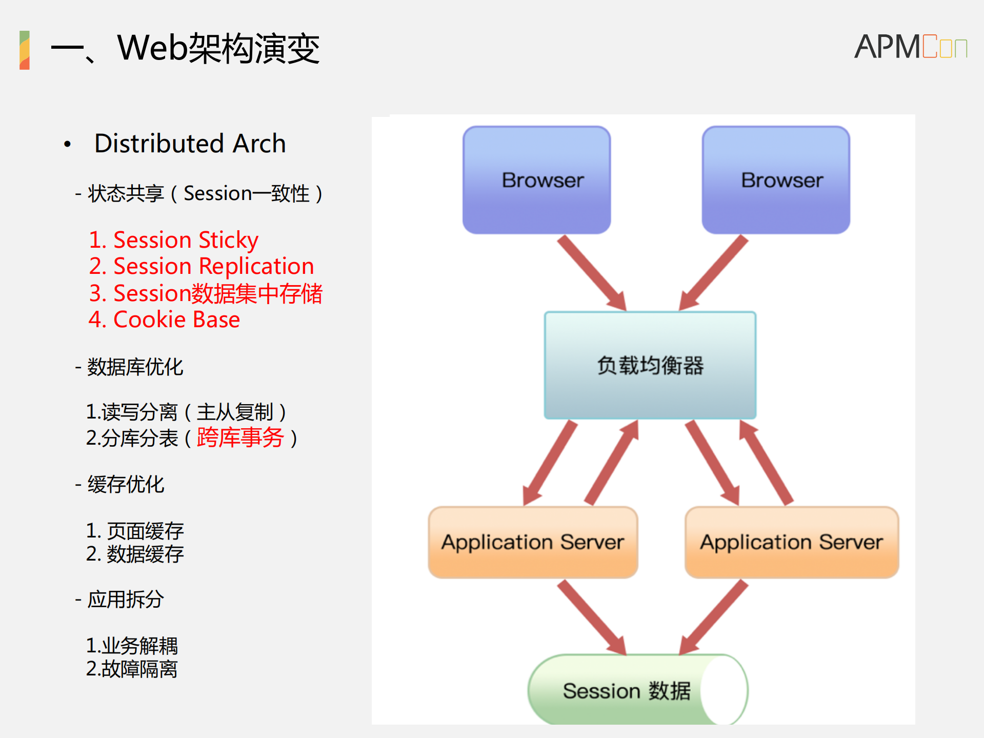 Web服务架构变化及性能优化_ITIL之家(www.itilzj.com)_.PDF 第4页