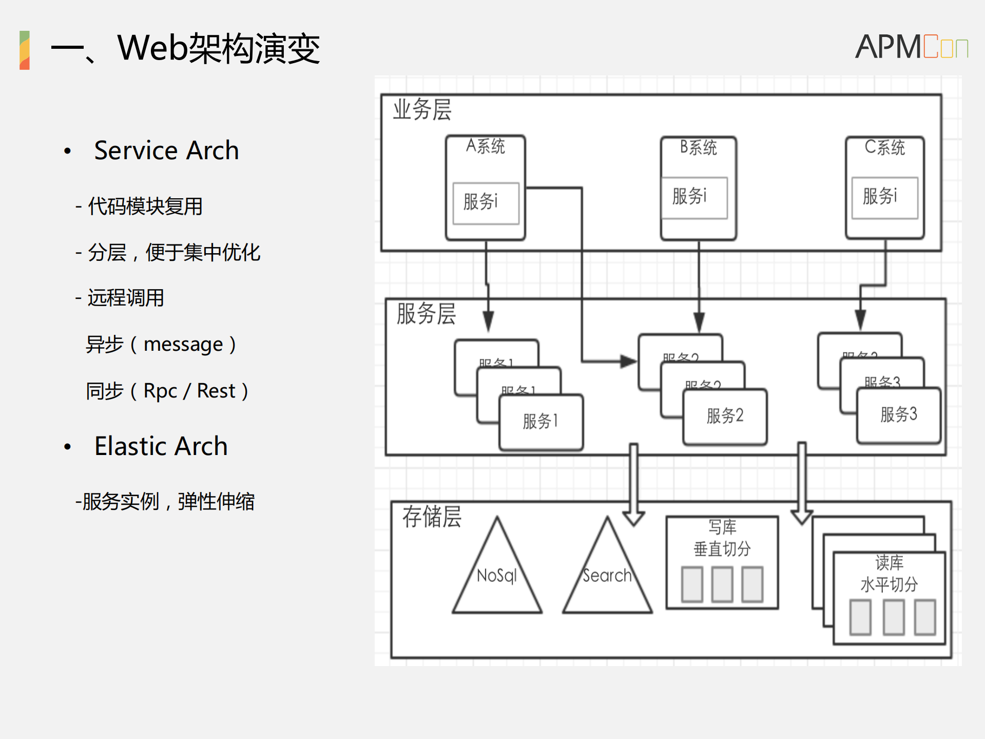 Web服务架构变化及性能优化_ITIL之家(www.itilzj.com)_.PDF 第5页