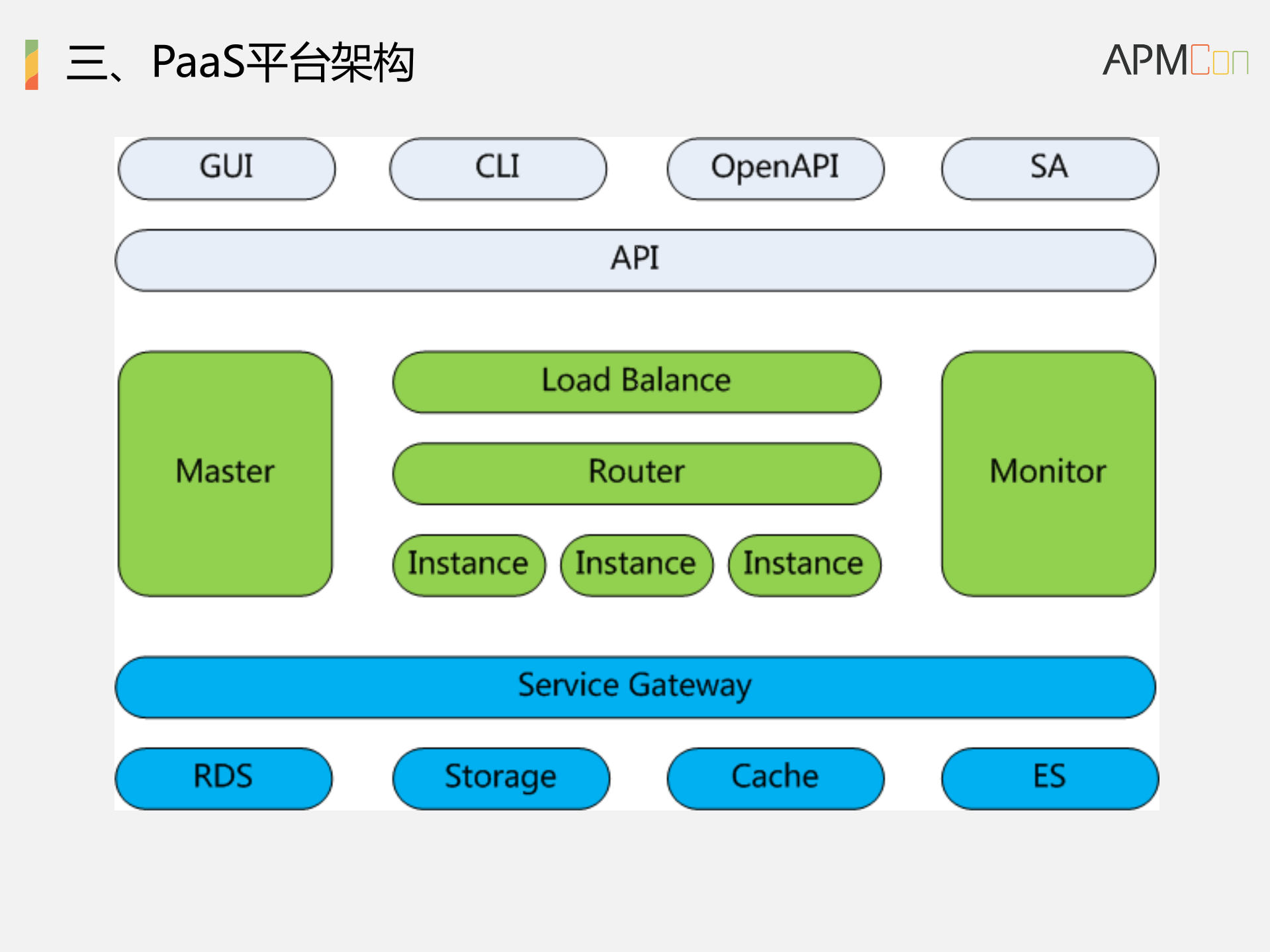 Web服务架构变化及性能优化_ITIL之家(www.itilzj.com)_.PDF 第7页