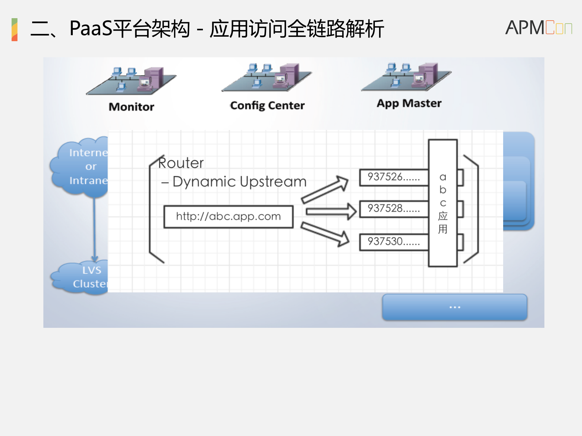 Web服务架构变化及性能优化_ITIL之家(www.itilzj.com)_.PDF 第9页