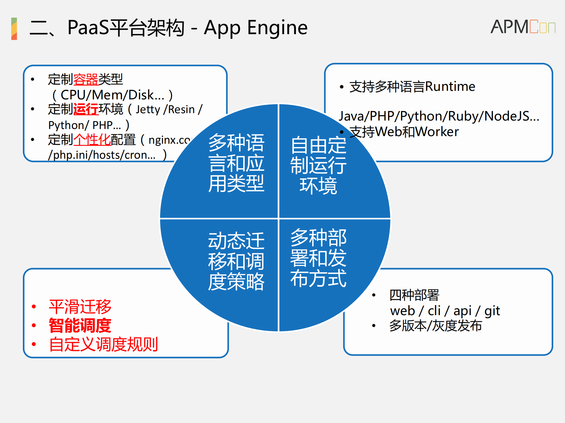 Web服务架构变化及性能优化_ITIL之家(www.itilzj.com)_.PDF 第10页