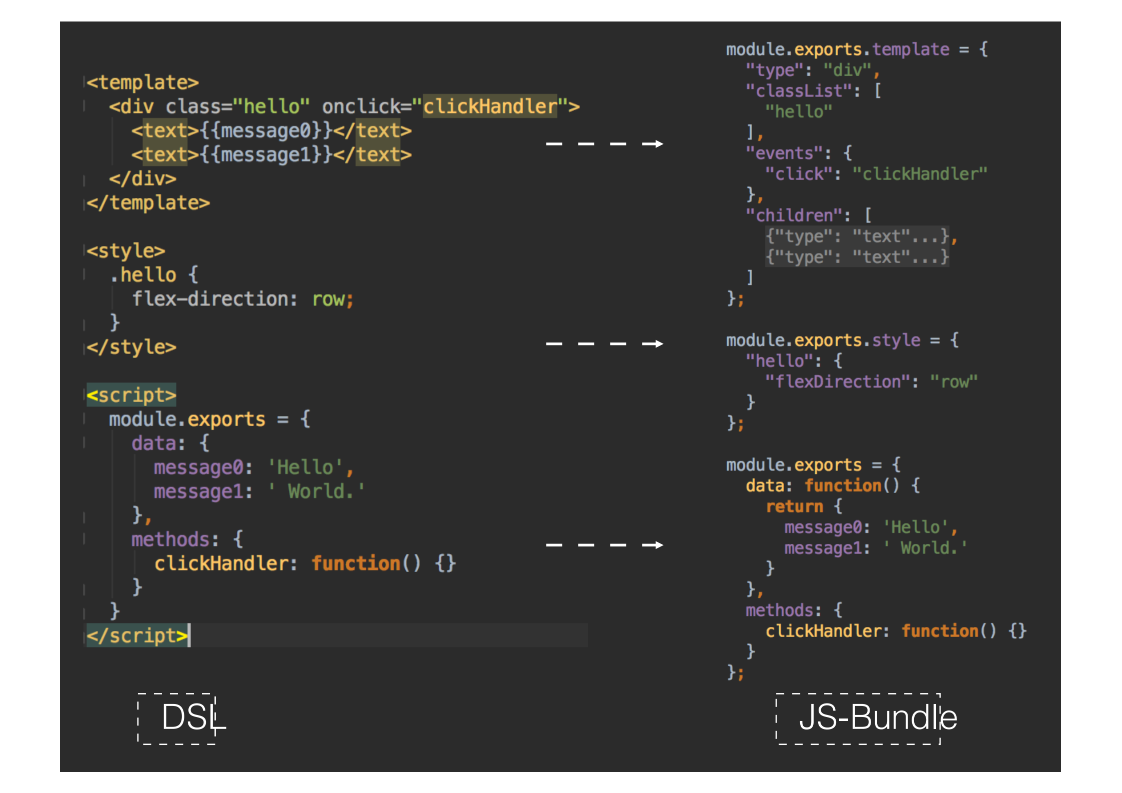 Weex+架构简介和性能优化实战_ITIL之家(www.itilzj.com)_.PDF 第7页