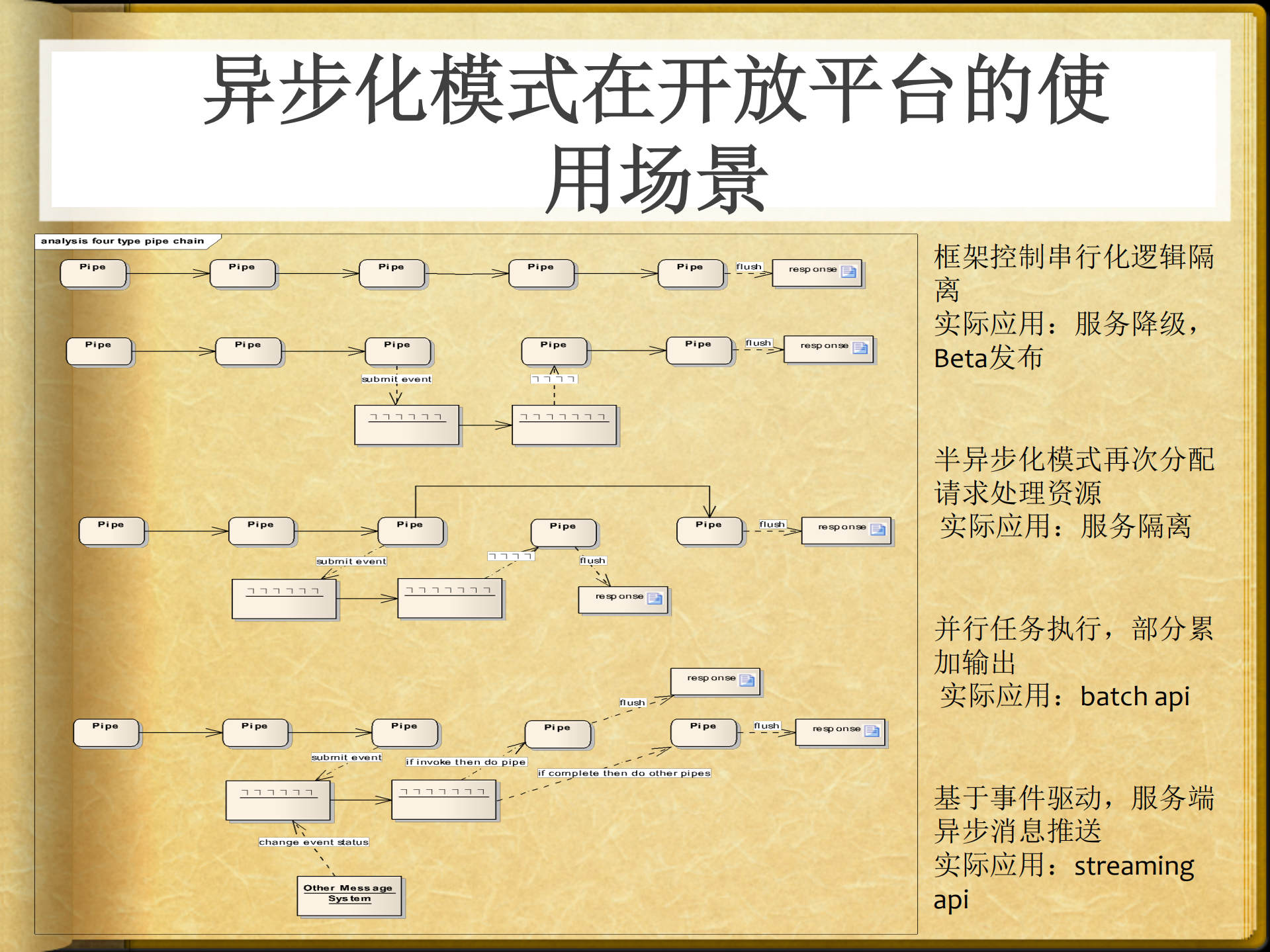 Web请求异步处理和海量数据即时分析在淘宝开放平台的实践_ITIL之家(www.itilzj.com)_.PDF 第4页