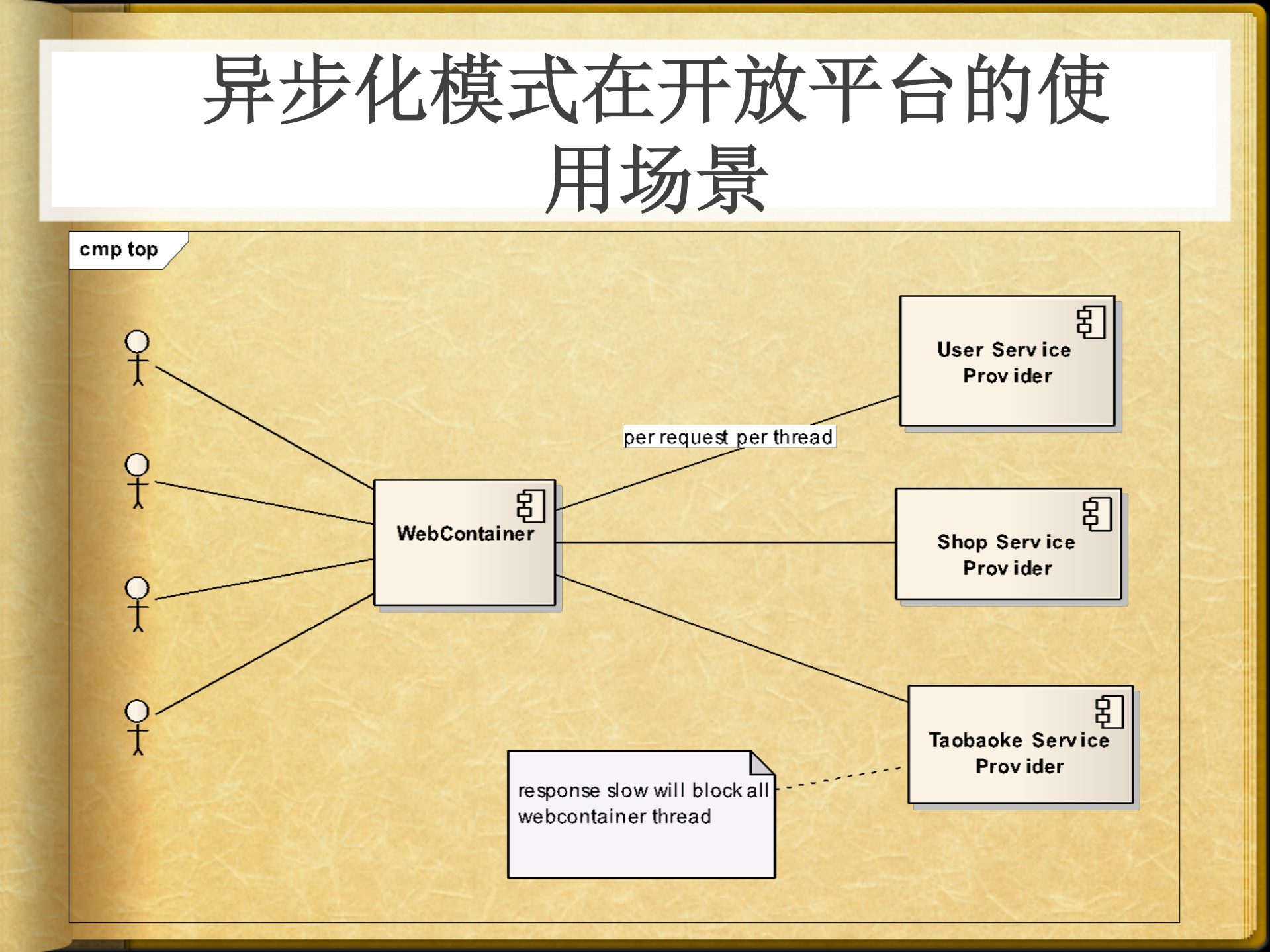 Web请求异步处理和海量数据即时分析在淘宝开放平台的实践_ITIL之家(www.itilzj.com)_.PDF 第6页