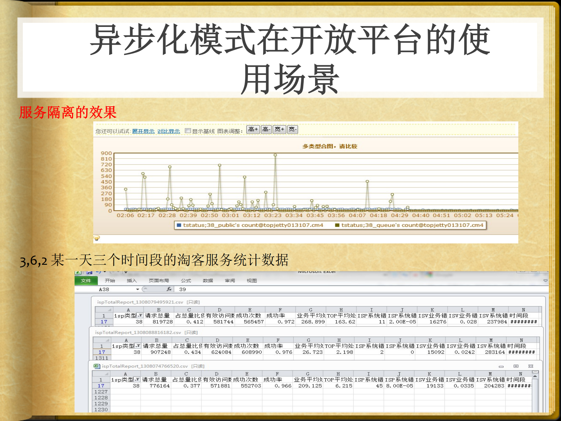 Web请求异步处理和海量数据即时分析在淘宝开放平台的实践_ITIL之家(www.itilzj.com)_.PDF 第8页