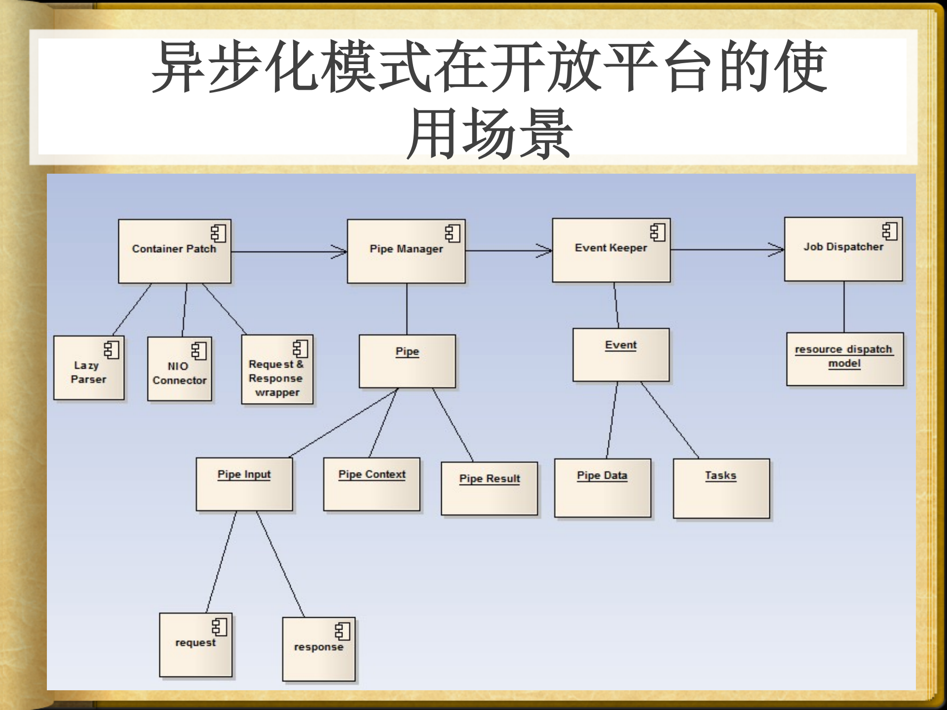 Web请求异步处理和海量数据即时分析在淘宝开放平台的实践_ITIL之家(www.itilzj.com)_.PDF 第10页