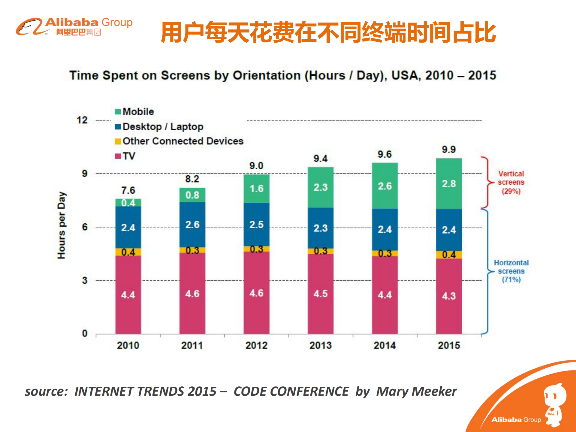 阿里_ITIL之家(www.itilzj.com)_.PDF 第3页