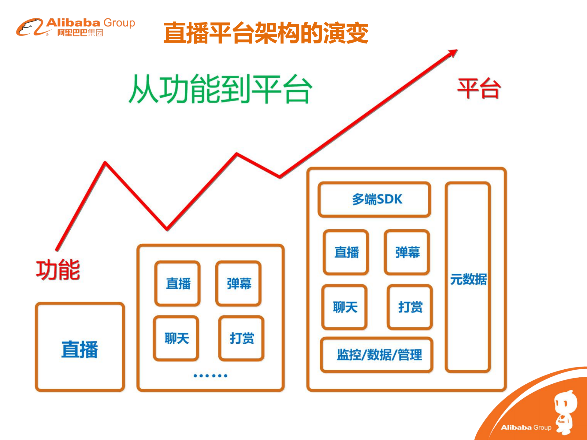 阿里_ITIL之家(www.itilzj.com)_.PDF 第5页