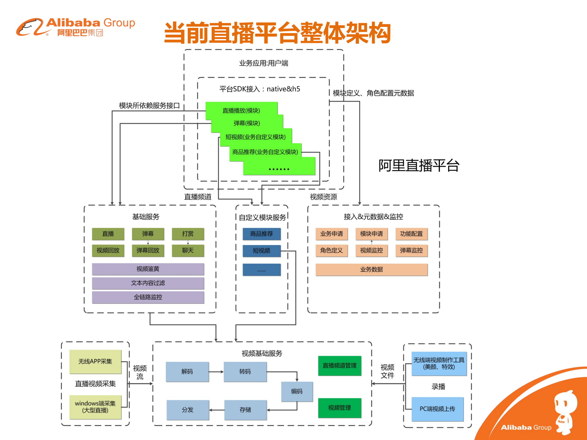 阿里_ITIL之家(www.itilzj.com)_.PDF 第9页