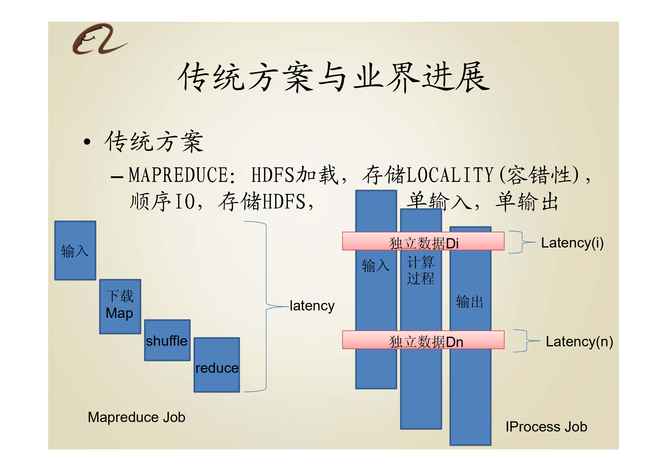 阿里巴巴分布式流数据实时与持续计算_ITIL之家(www.itilzj.com)_.PDF 第5页