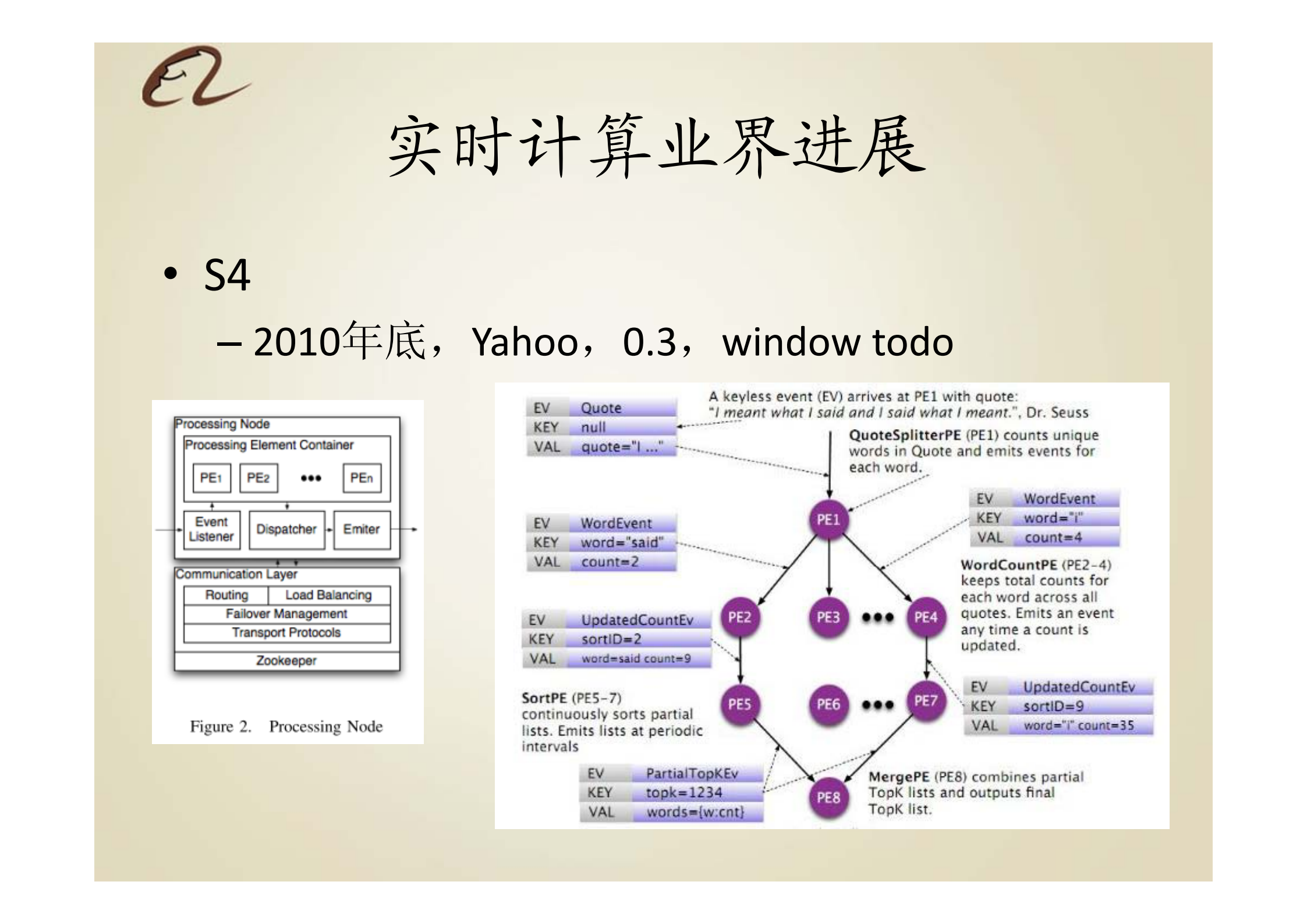 阿里巴巴分布式流数据实时与持续计算_ITIL之家(www.itilzj.com)_.PDF 第10页