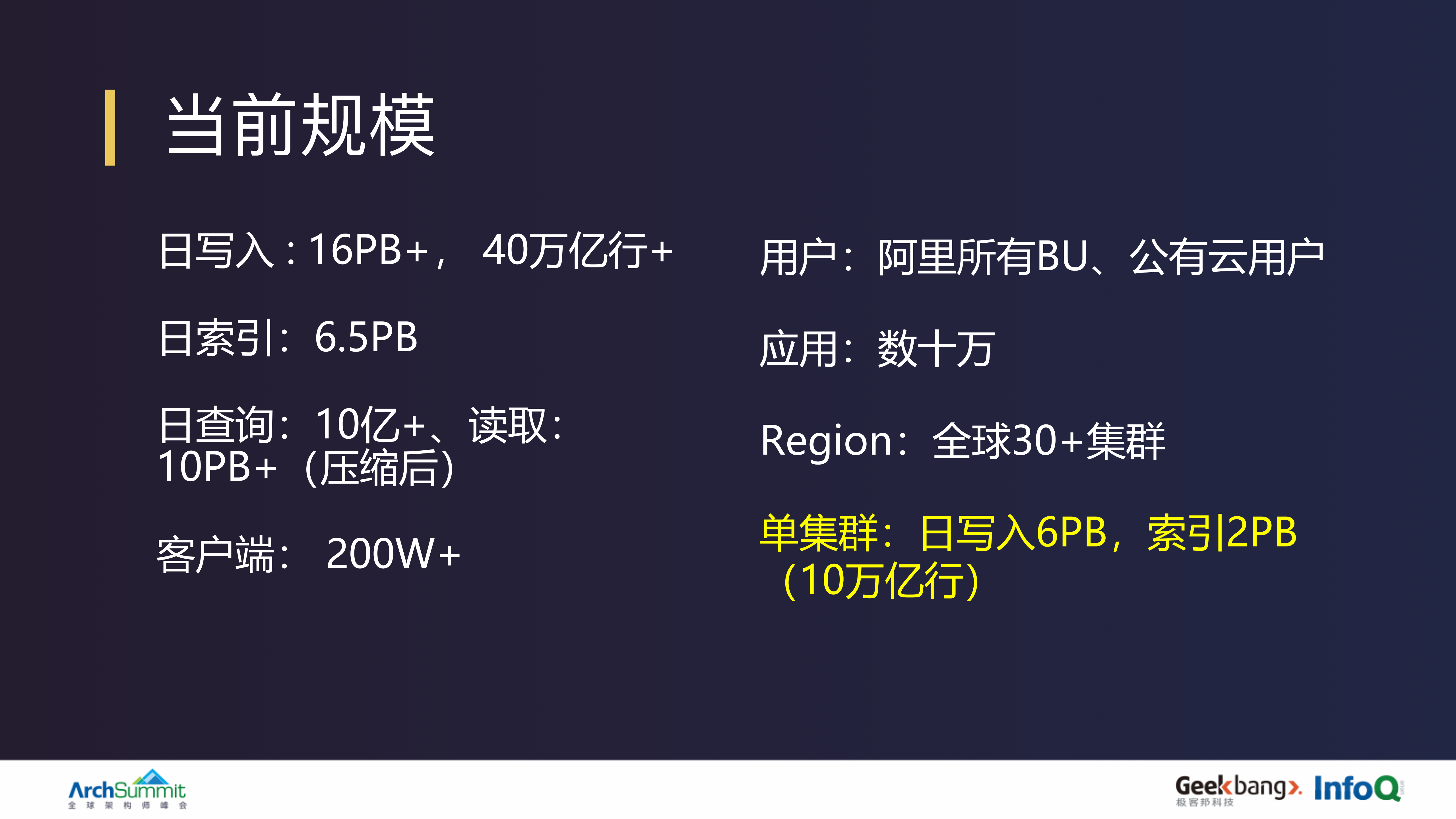 阿里10PB天日志系统设计和实现_ITIL之家(www.itilzj.com)_.PDF 第8页