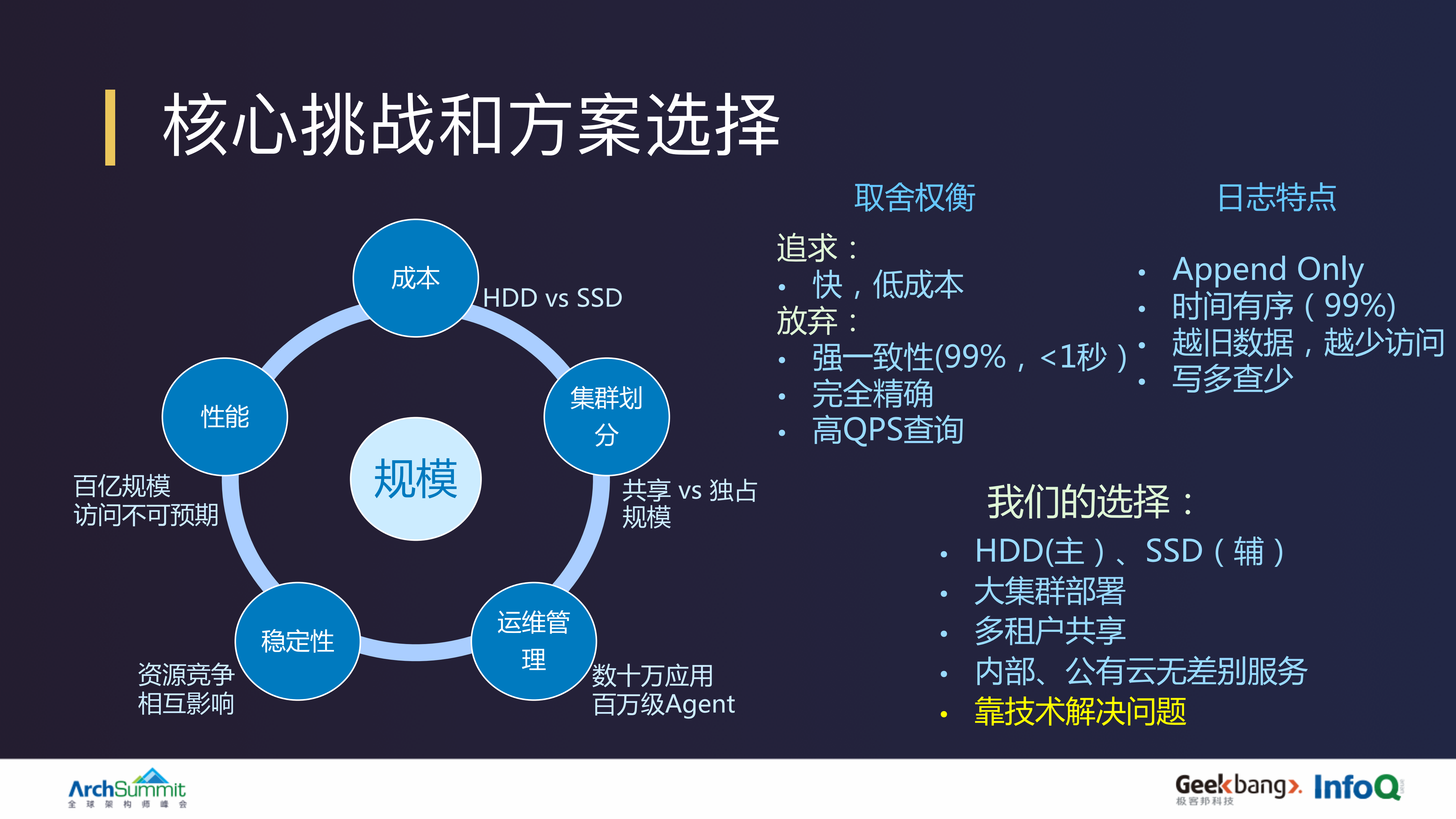 阿里10PB天日志系统设计和实现_ITIL之家(www.itilzj.com)_.PDF 第9页