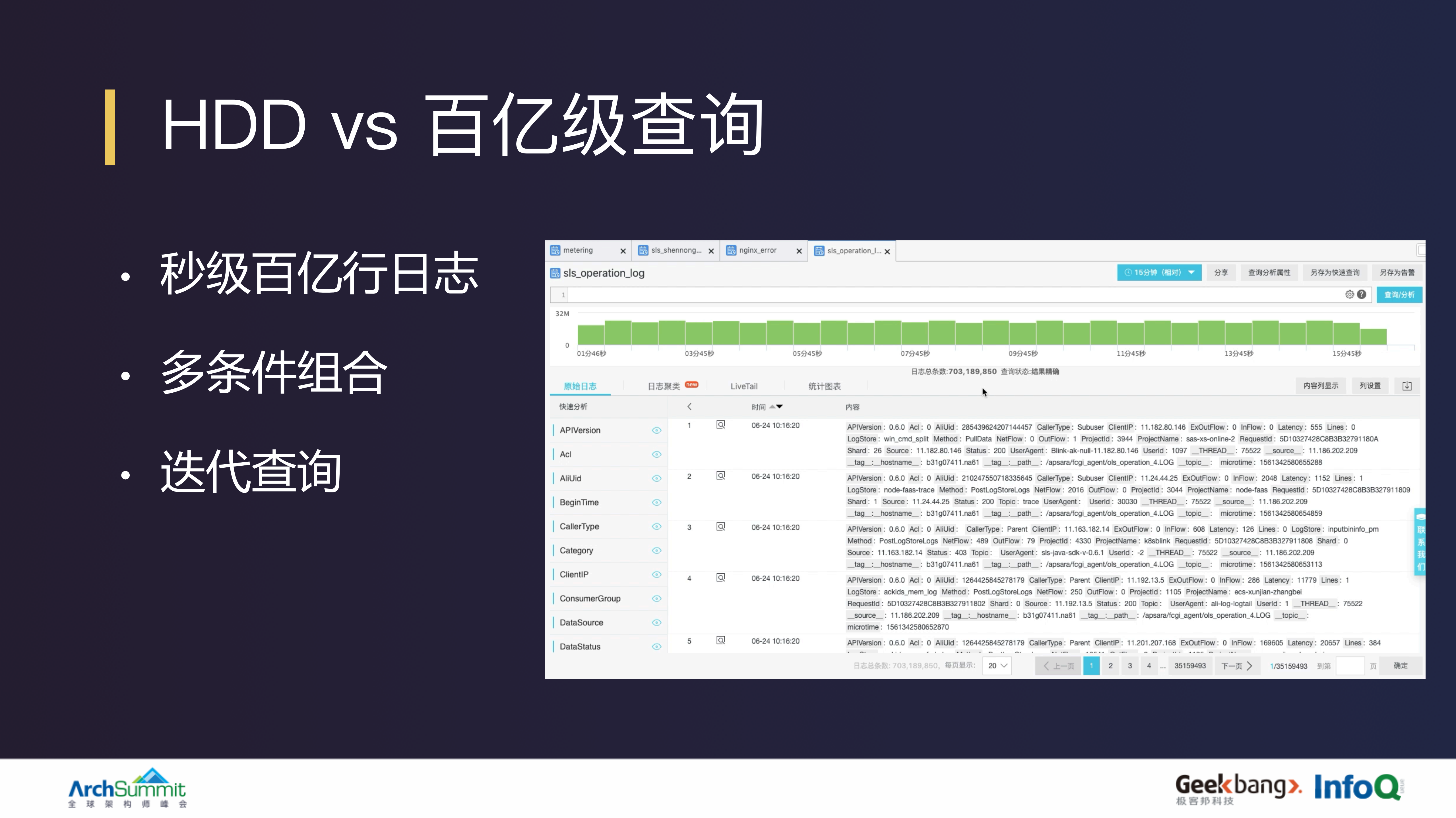 阿里10PB天日志系统设计和实现_ITIL之家(www.itilzj.com)_.PDF 第10页