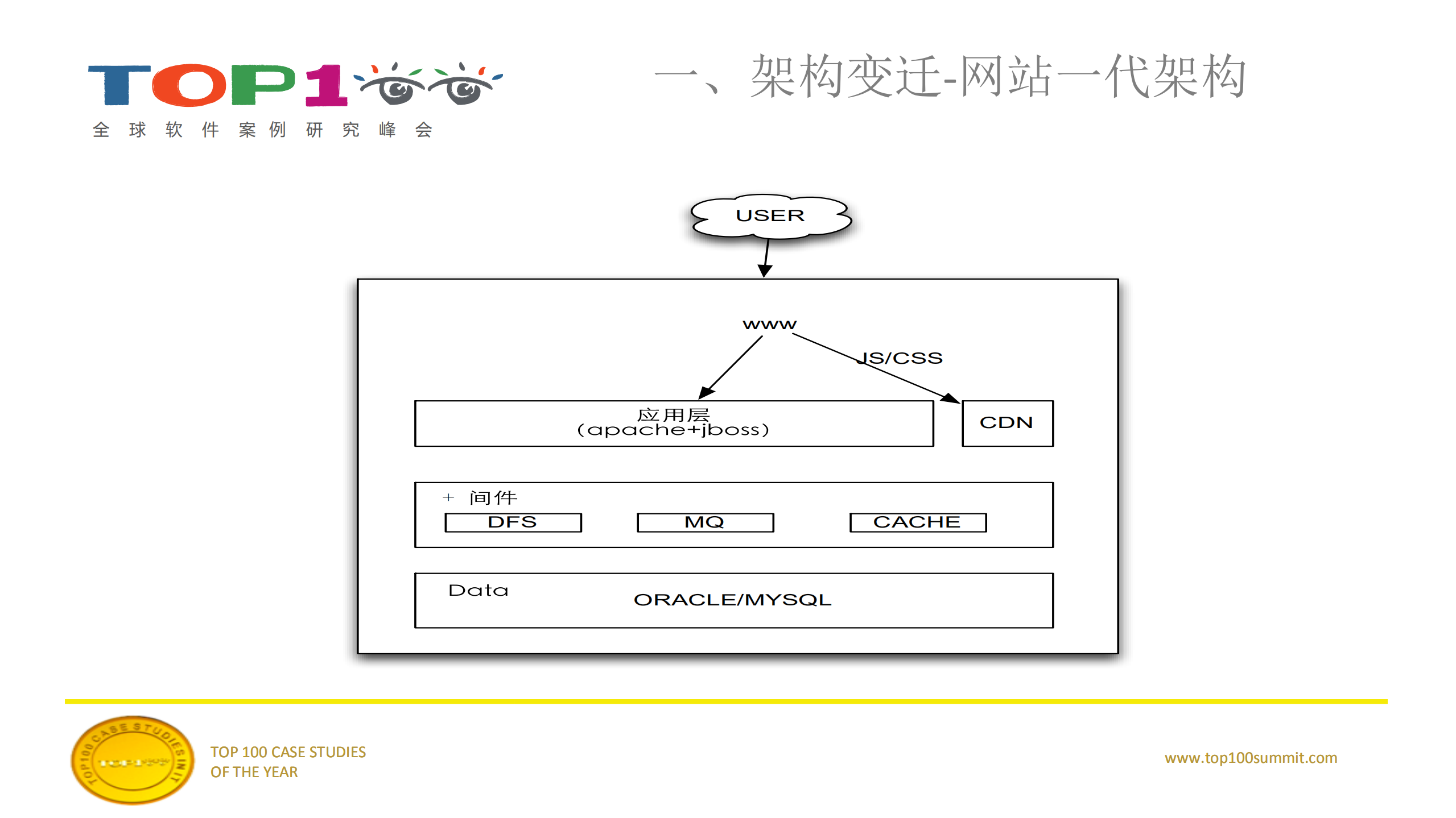 阿里巴巴全球跨境电商交易网站架构实战_ITIL之家(www.itilzj.com)_.PDF 第3页
