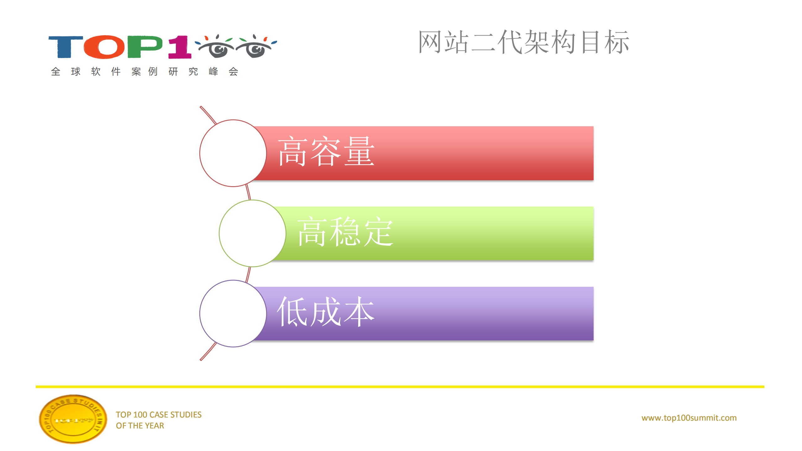 阿里巴巴全球跨境电商交易网站架构实战_ITIL之家(www.itilzj.com)_.PDF 第5页