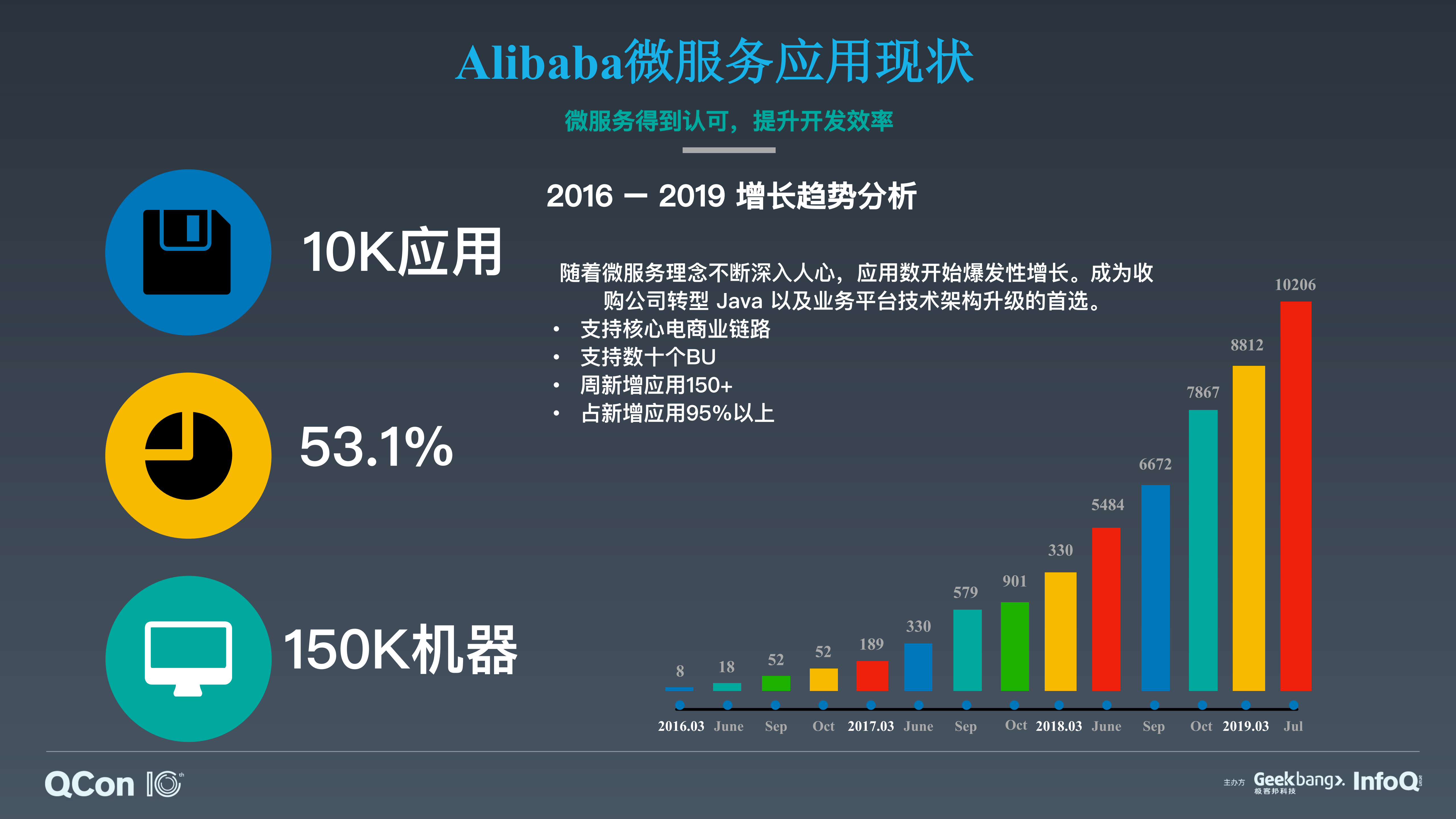 阿里巴巴超大规模微服务实践_ITIL之家(www.itilzj.com)_.PDF 第3页