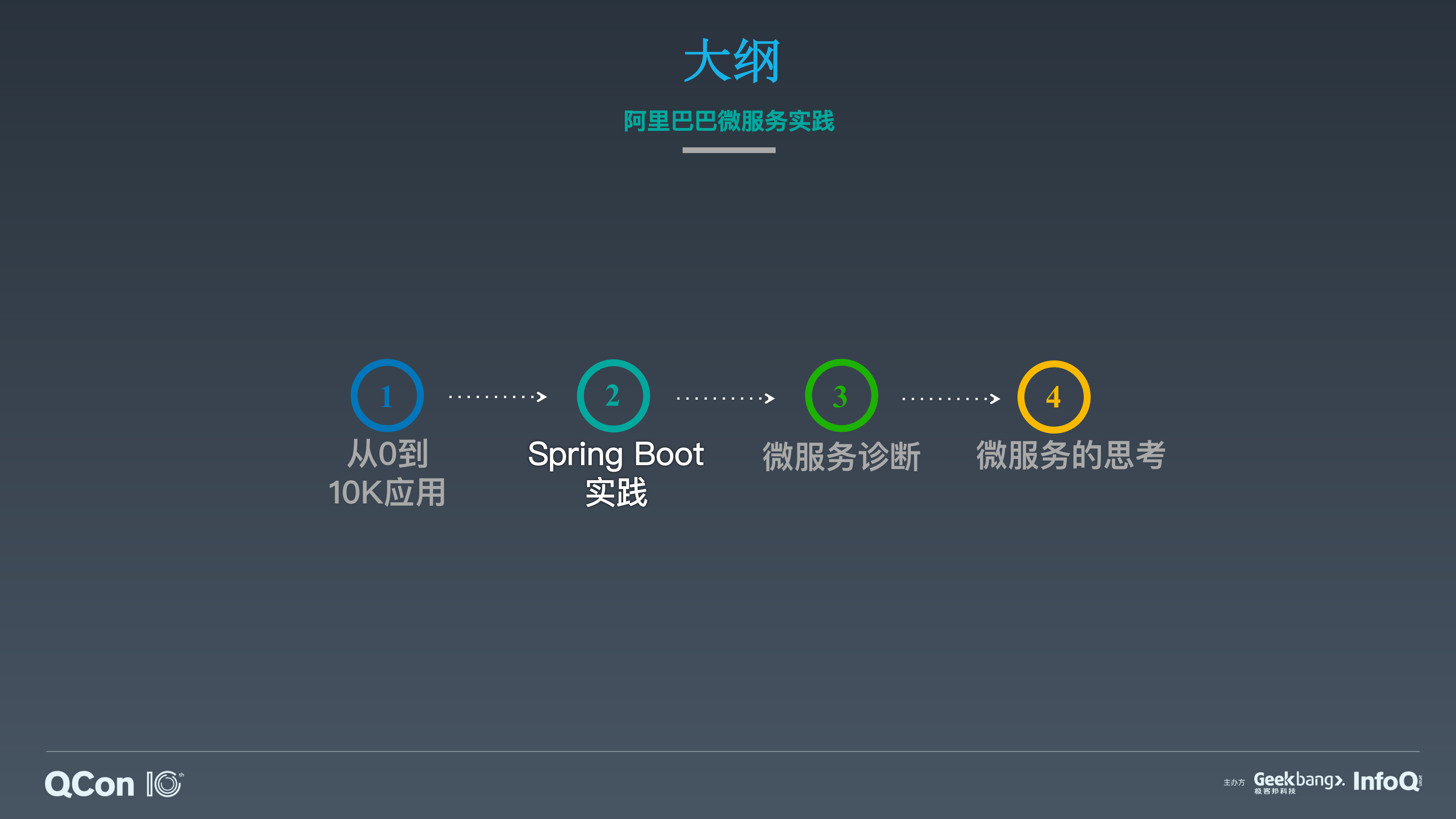阿里巴巴超大规模微服务实践_ITIL之家(www.itilzj.com)_.PDF 第8页