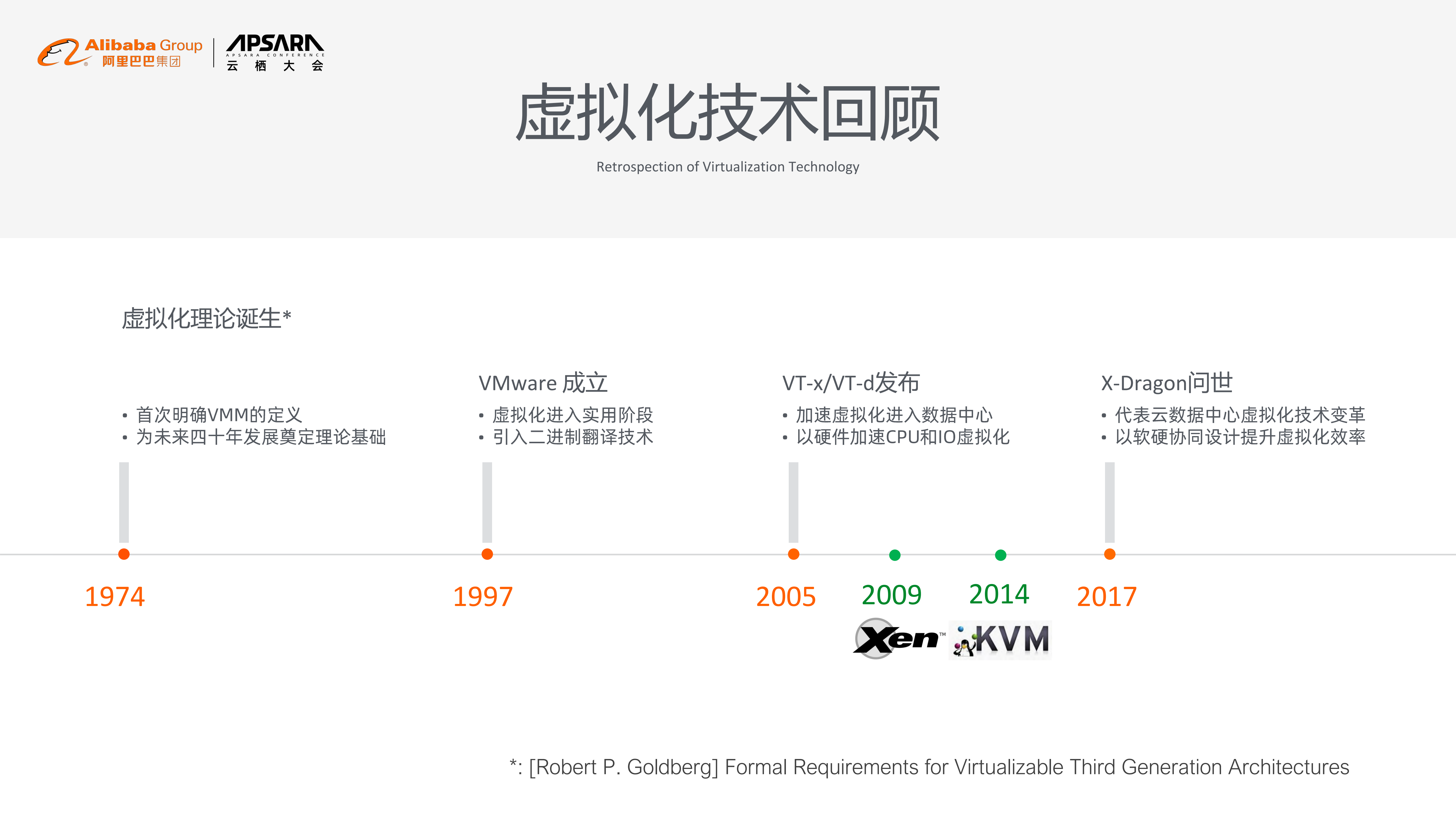 阿里巴巴神龙架构演进之路_ITIL之家(www.itilzj.com)_.PDF 第4页
